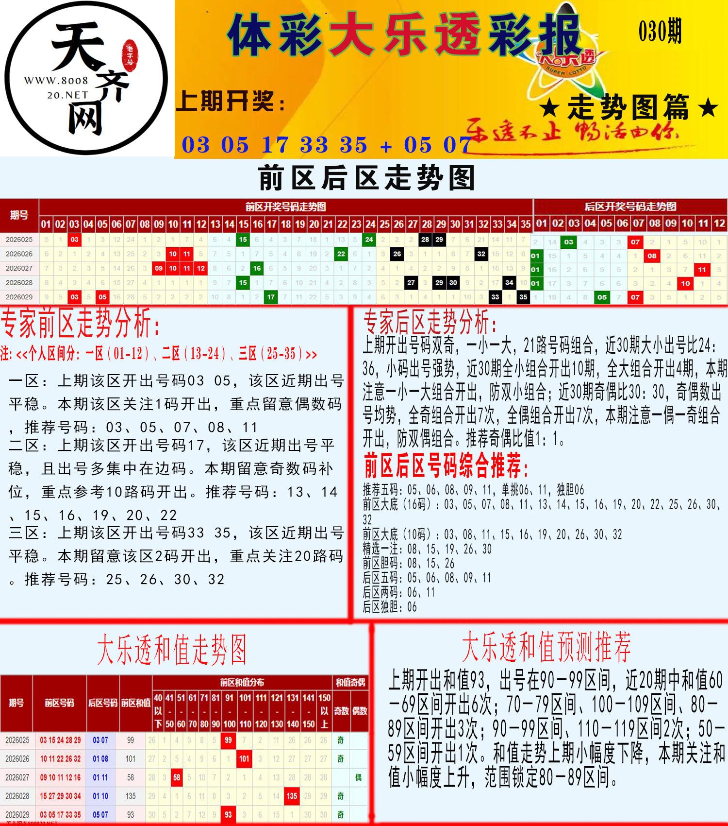 大乐透走势推号图