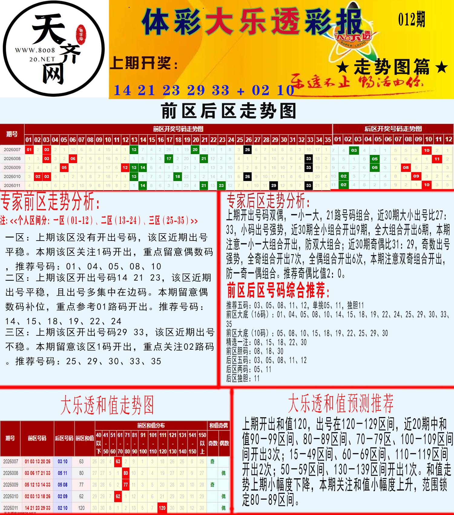 大乐透走势推号图