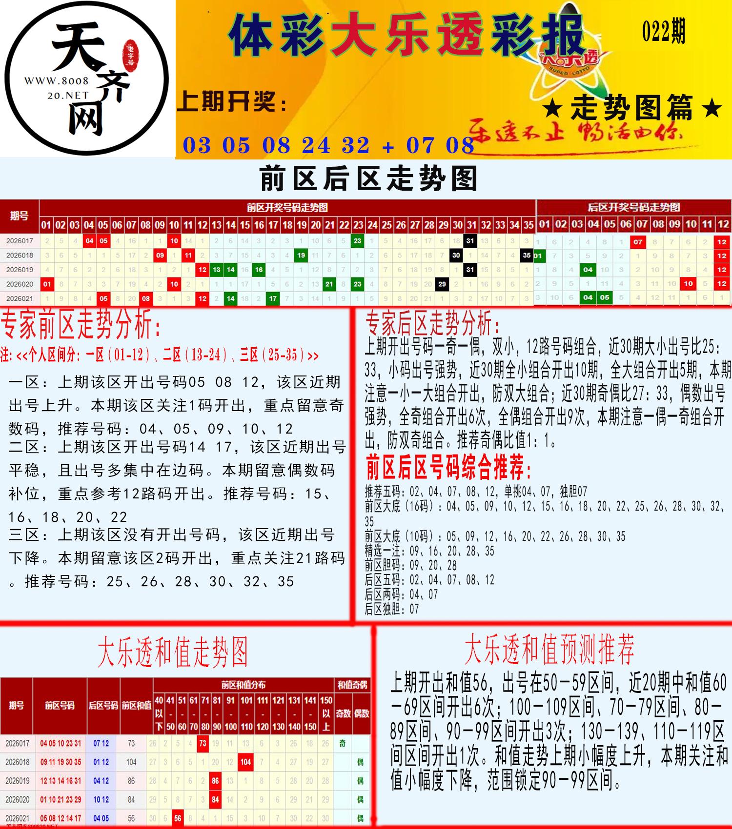 大乐透走势推号图