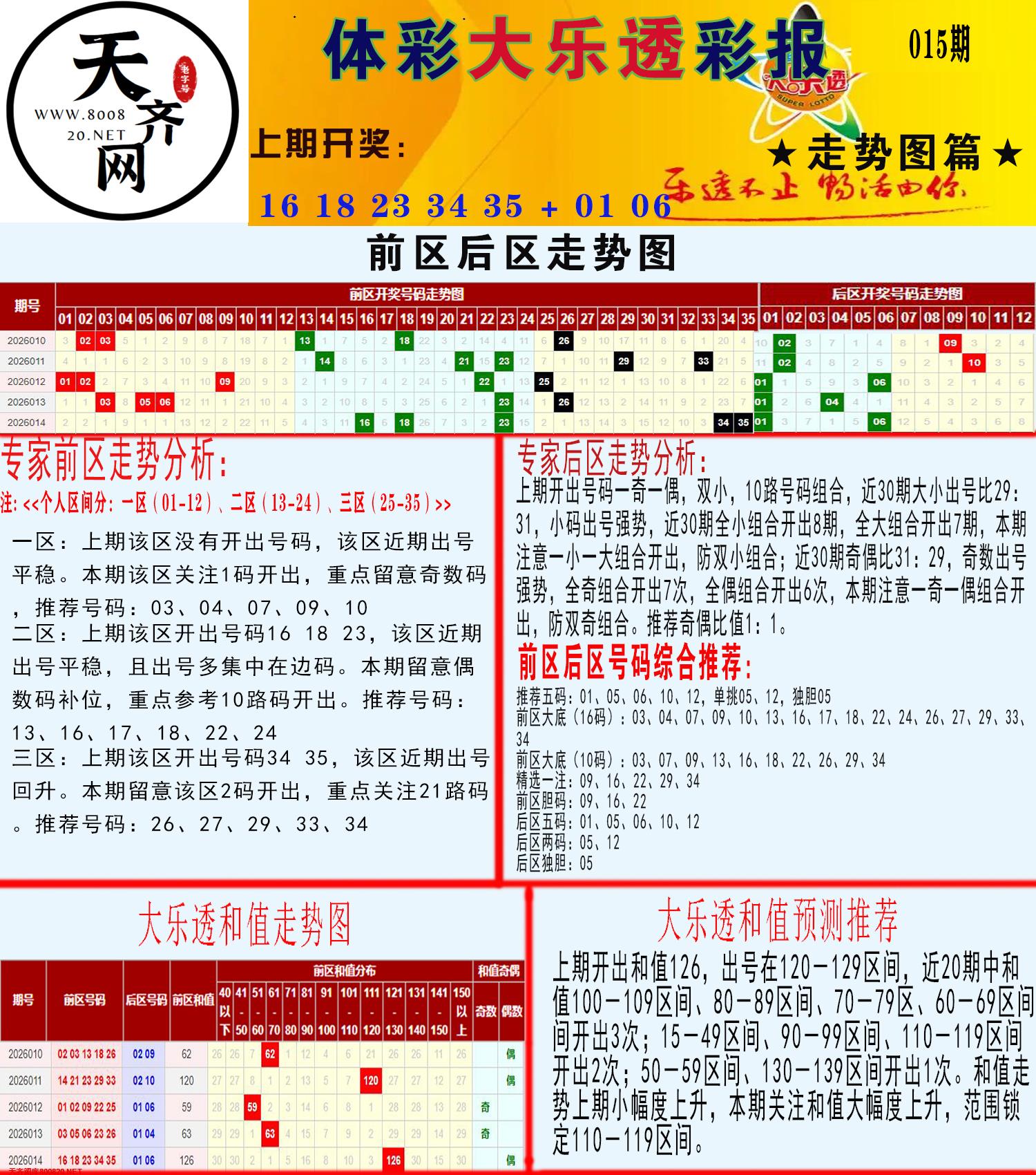 大乐透走势推号图