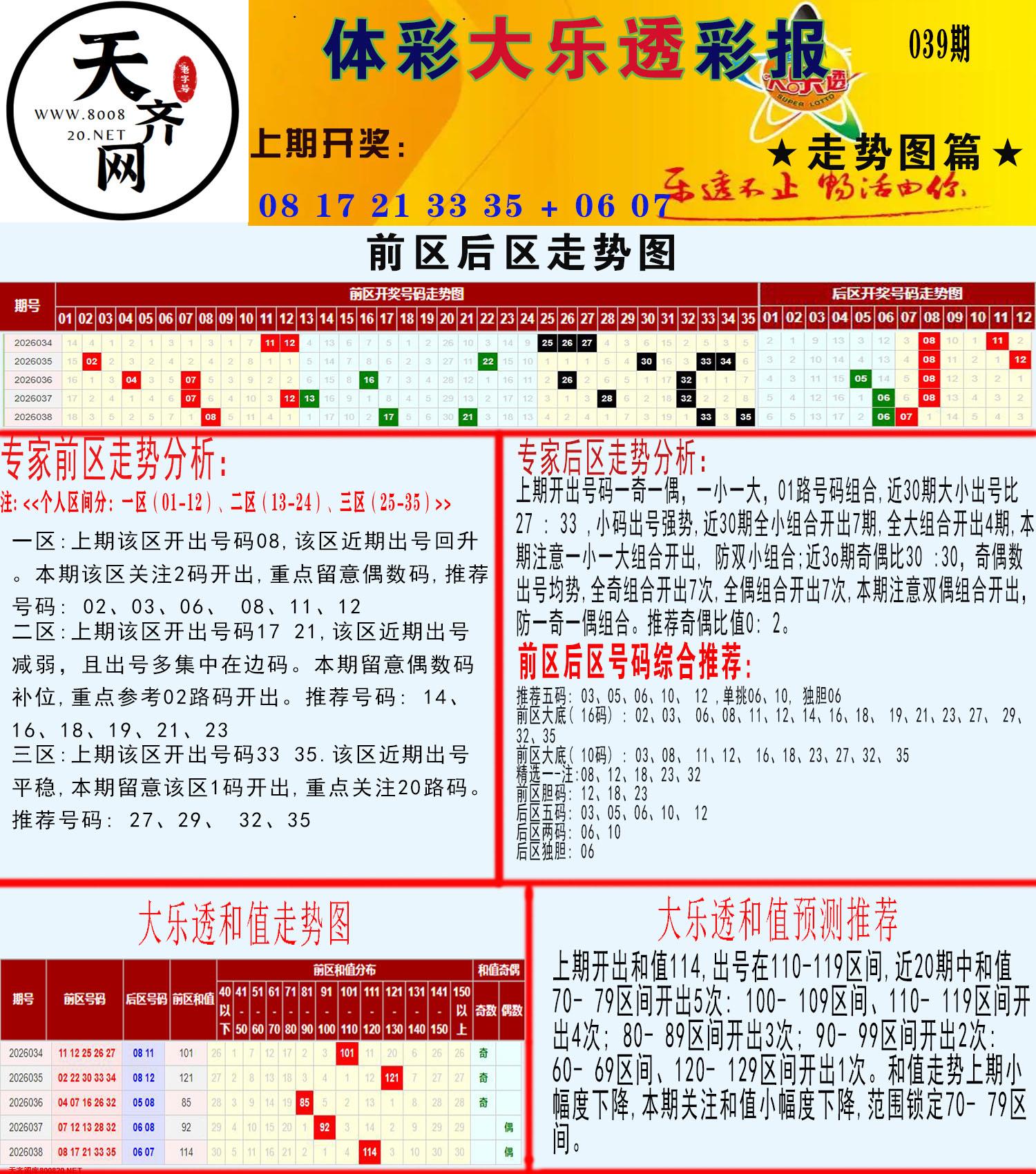 大乐透走势推号图