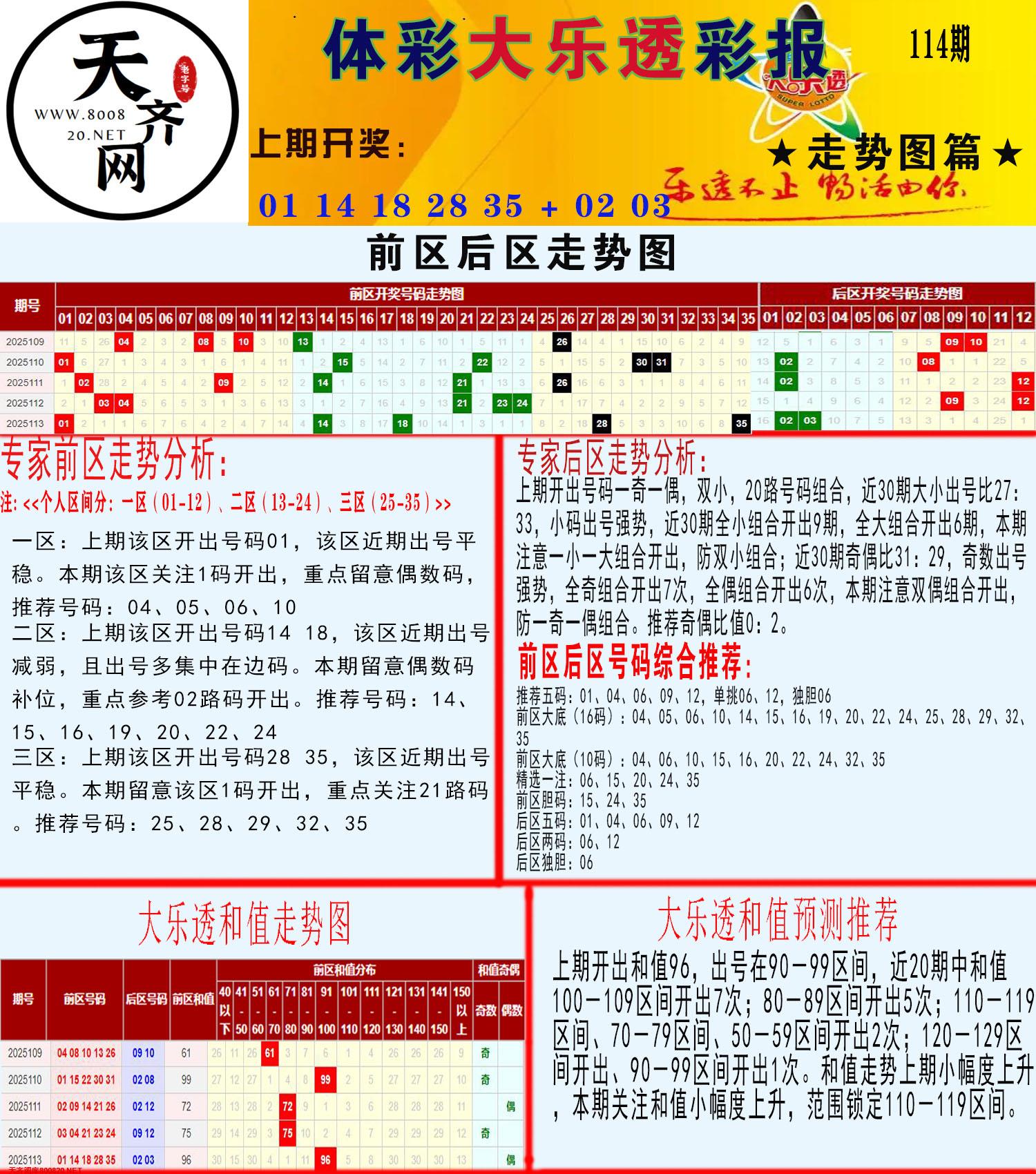 大乐透走势推号图