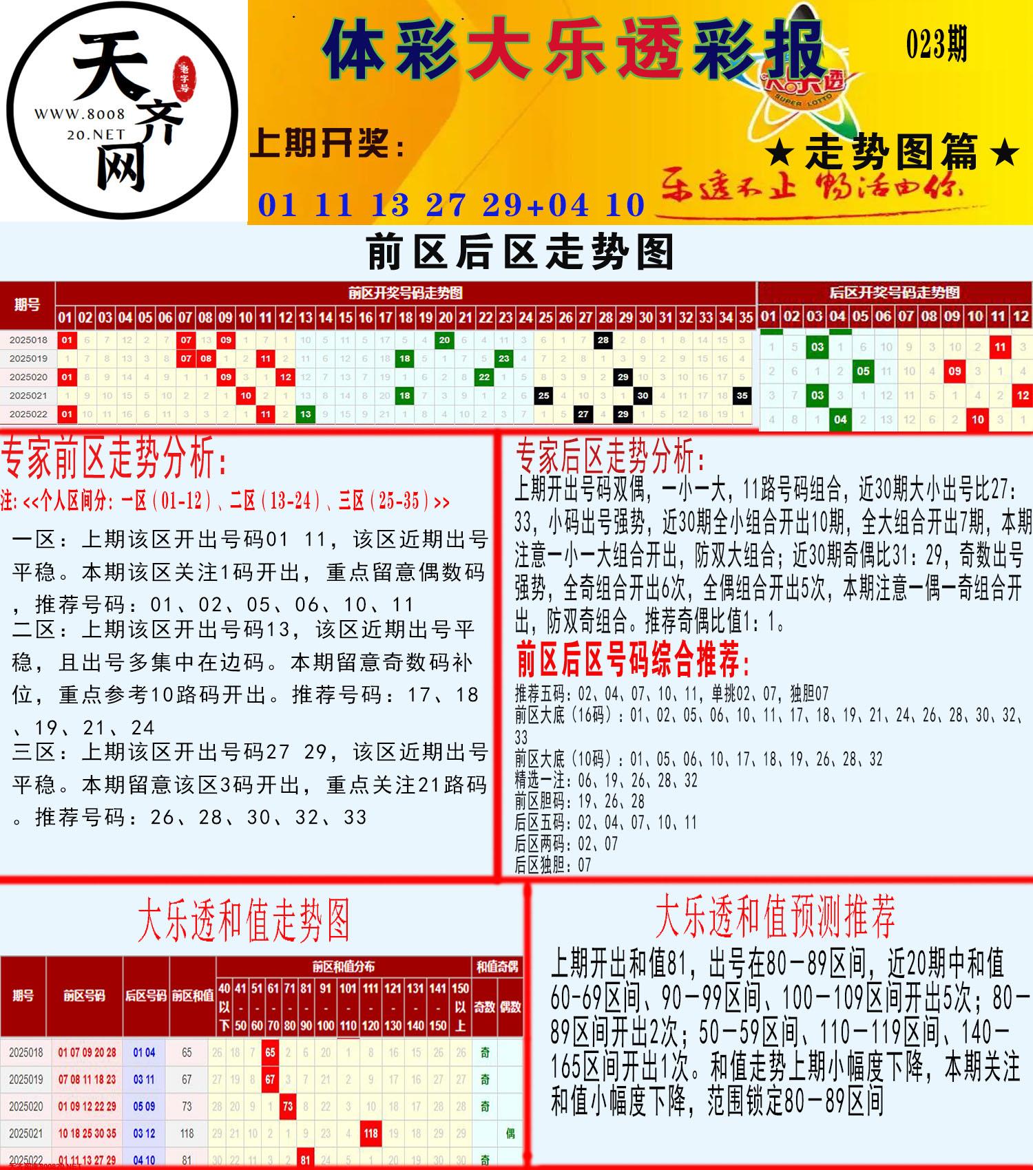 大乐透走势推号图