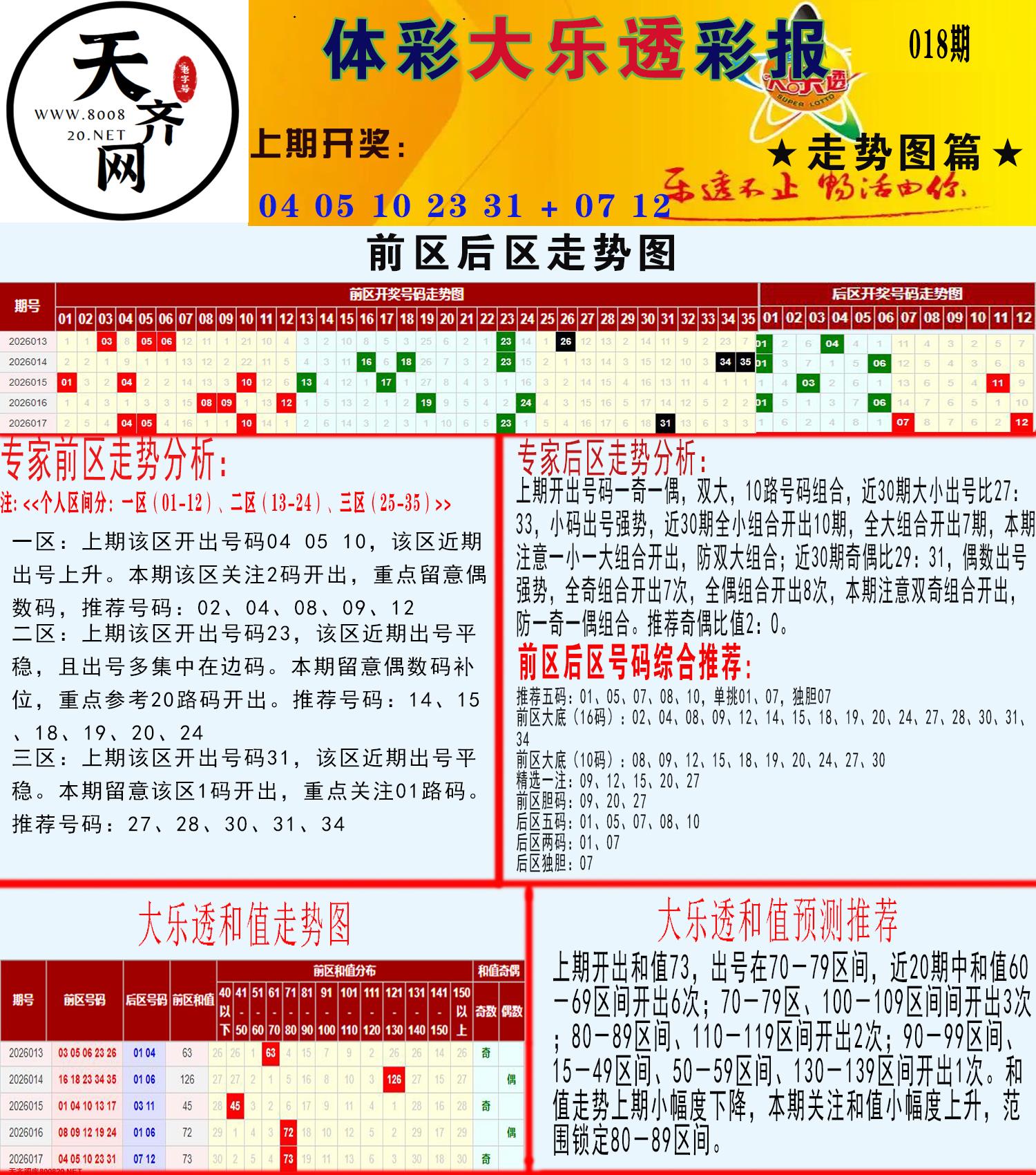 大乐透走势推号图