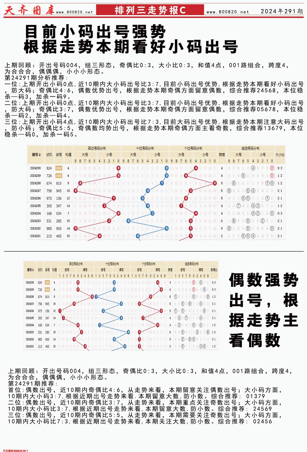 体彩排列三走势报C