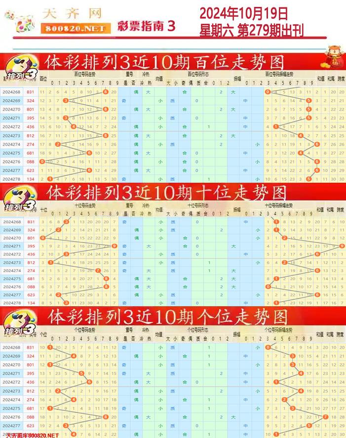排列三彩票指南3