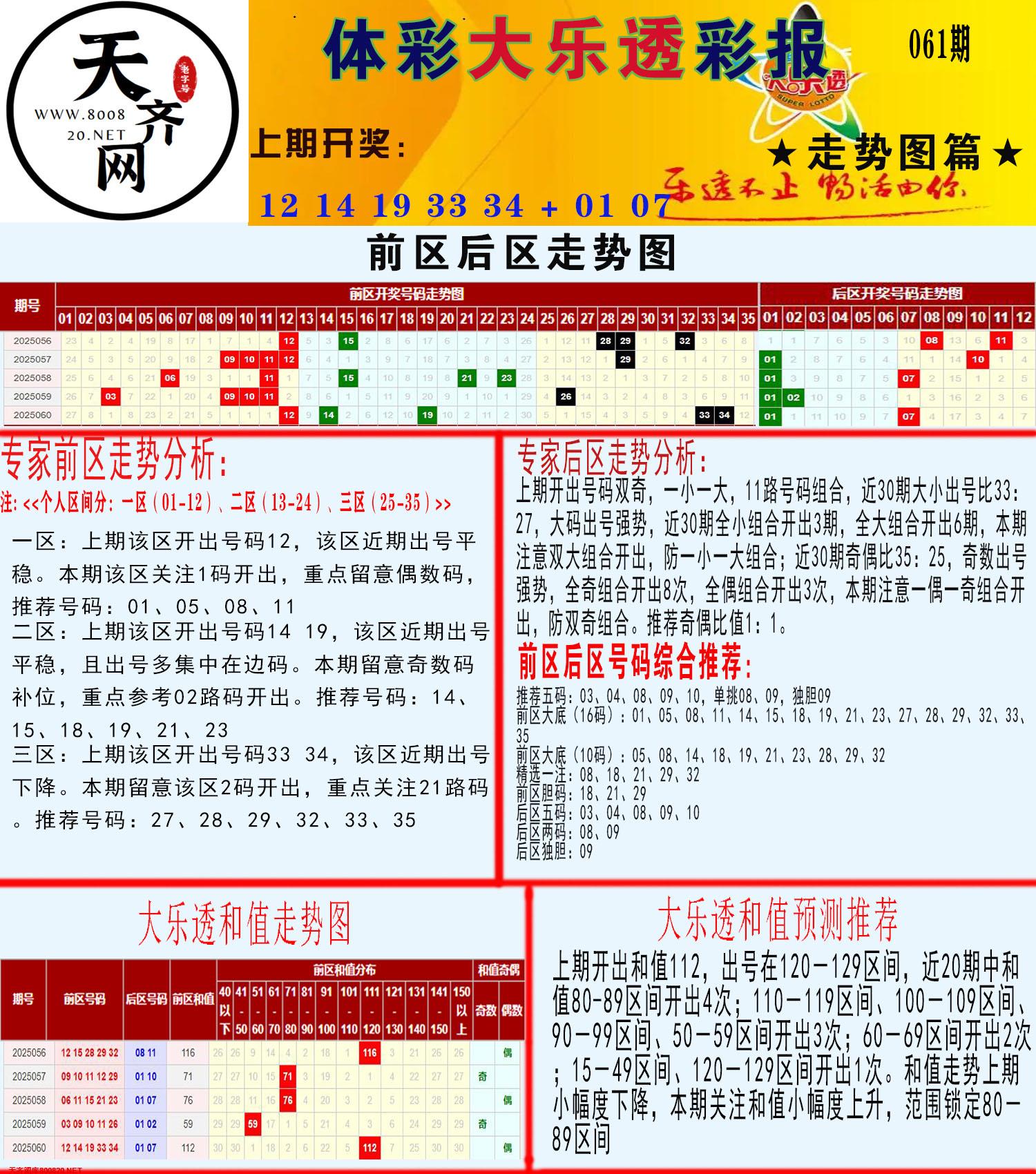 大乐透走势推号图