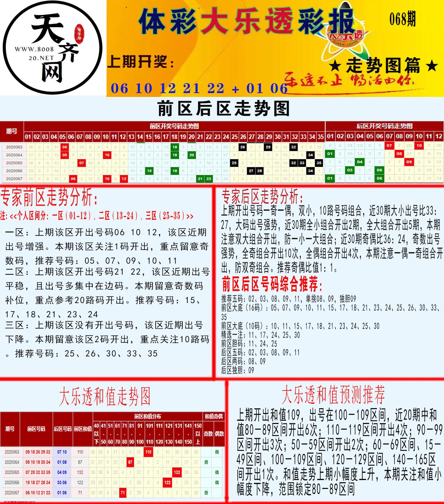 大乐透走势推号图