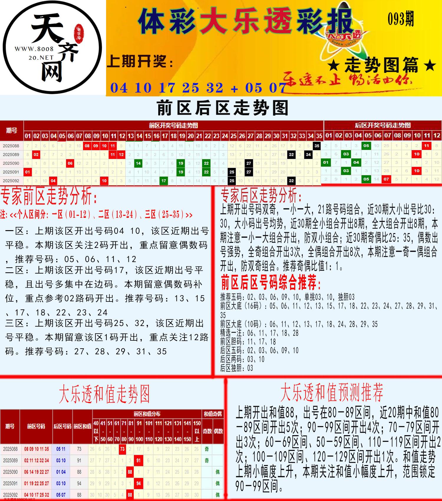 大乐透走势推号图