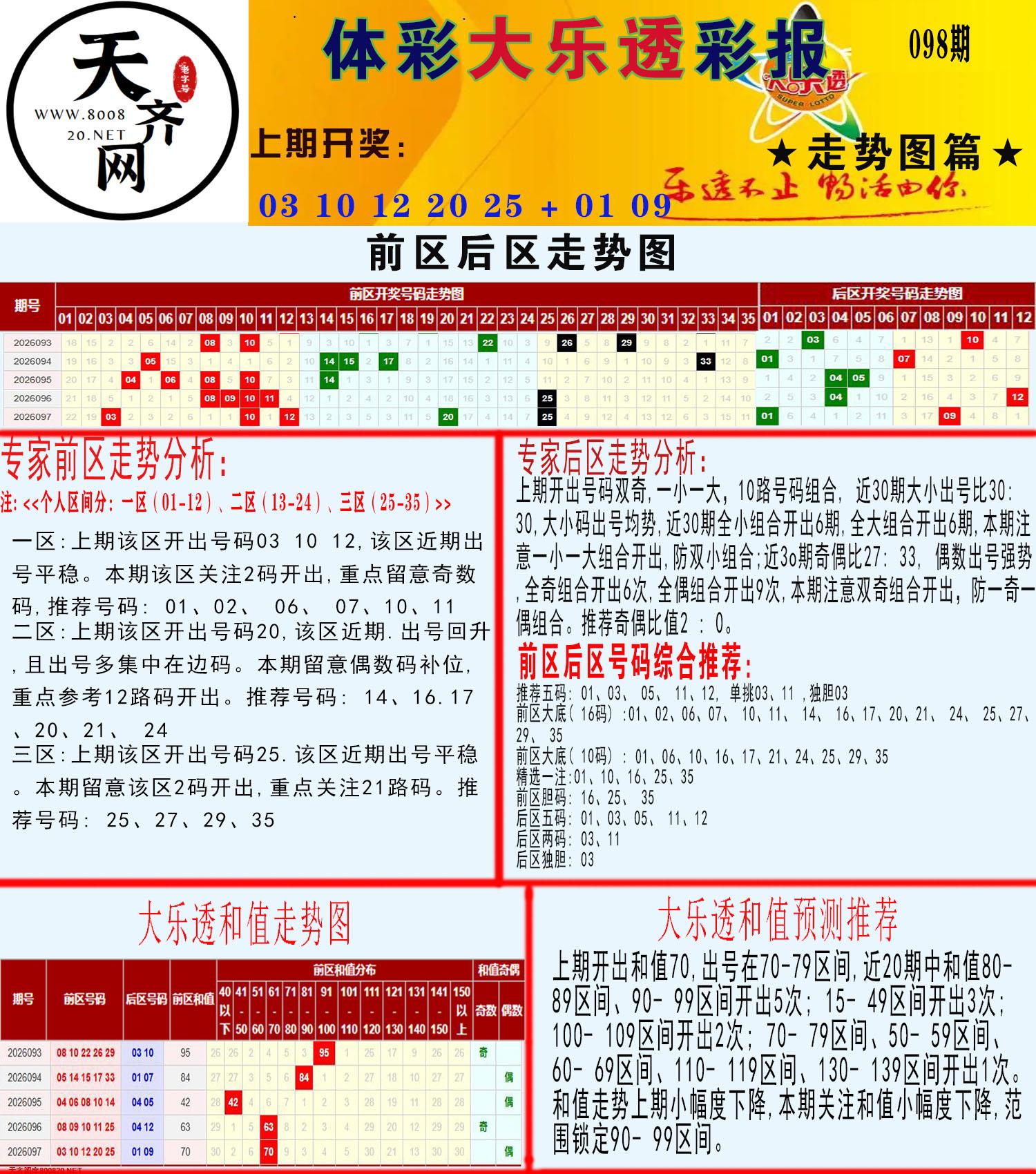 大乐透走势推号图