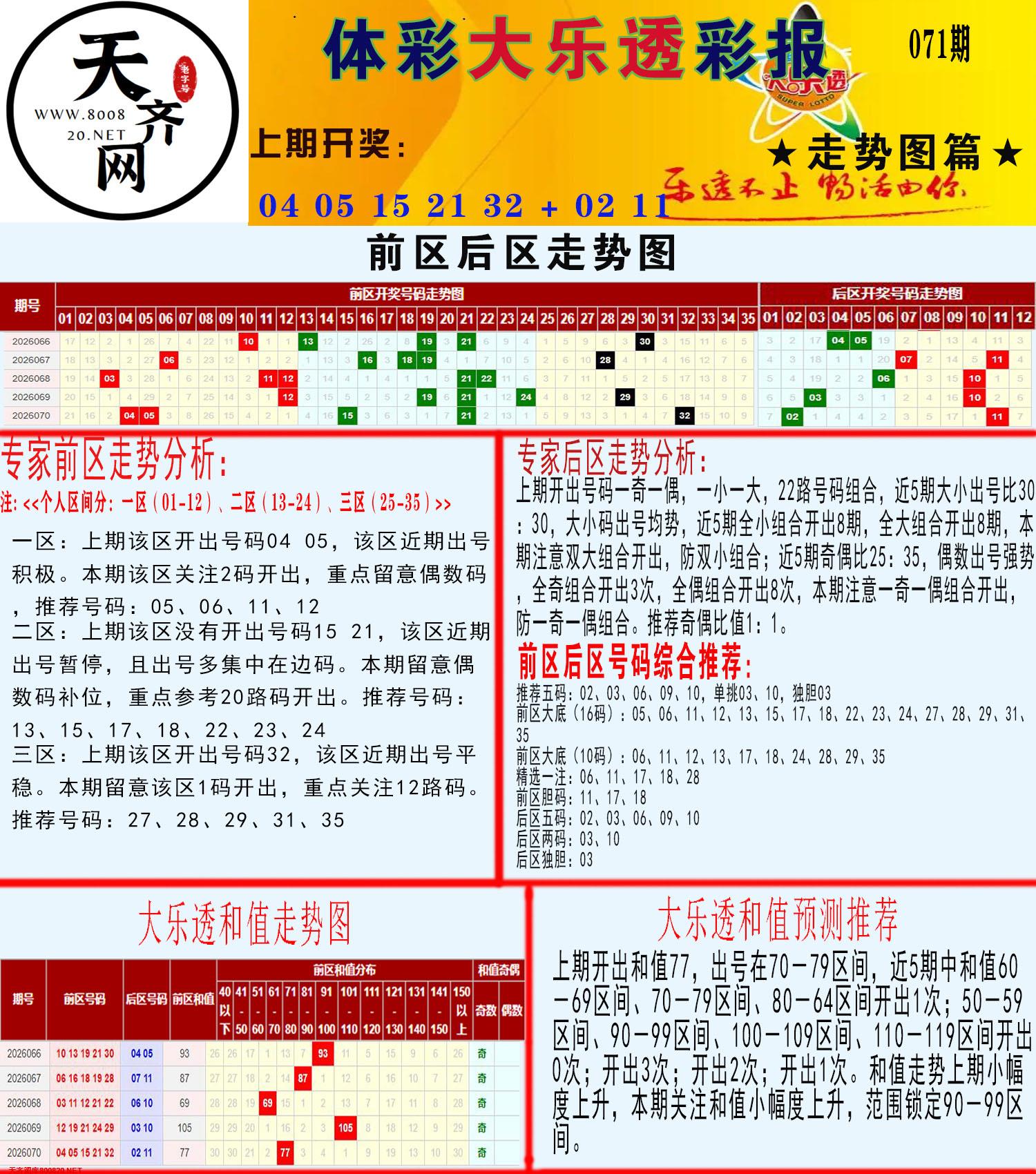 大乐透走势推号图