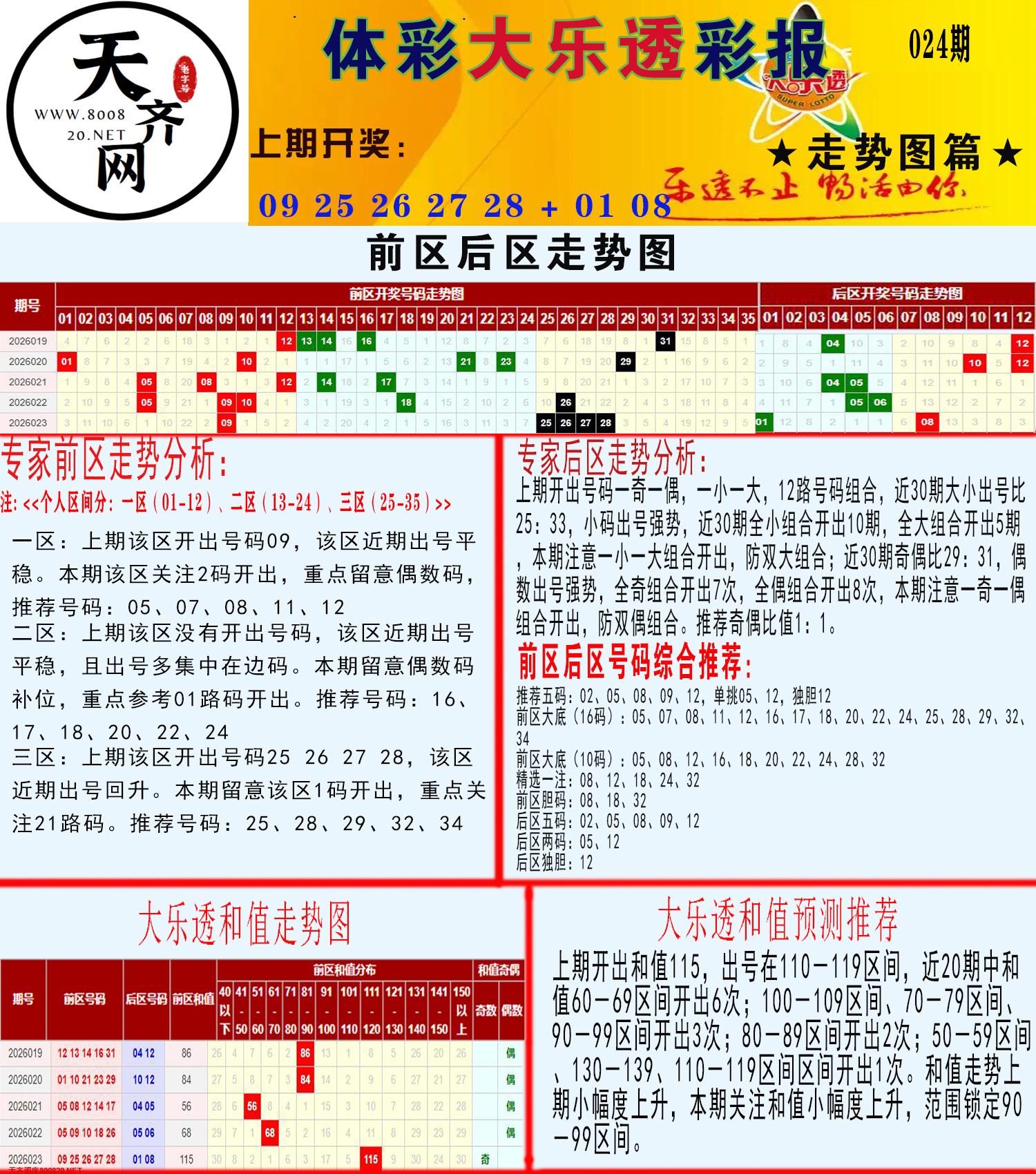 大乐透走势推号图