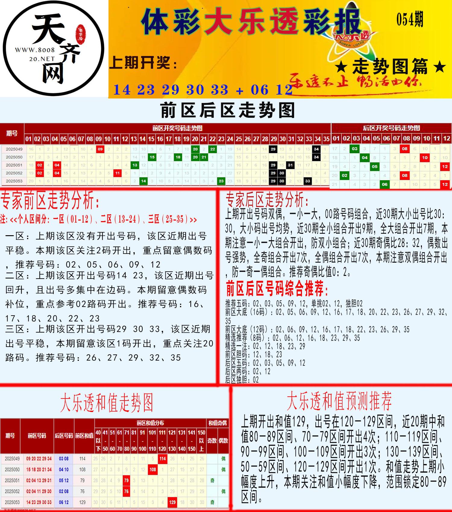 大乐透走势推号图