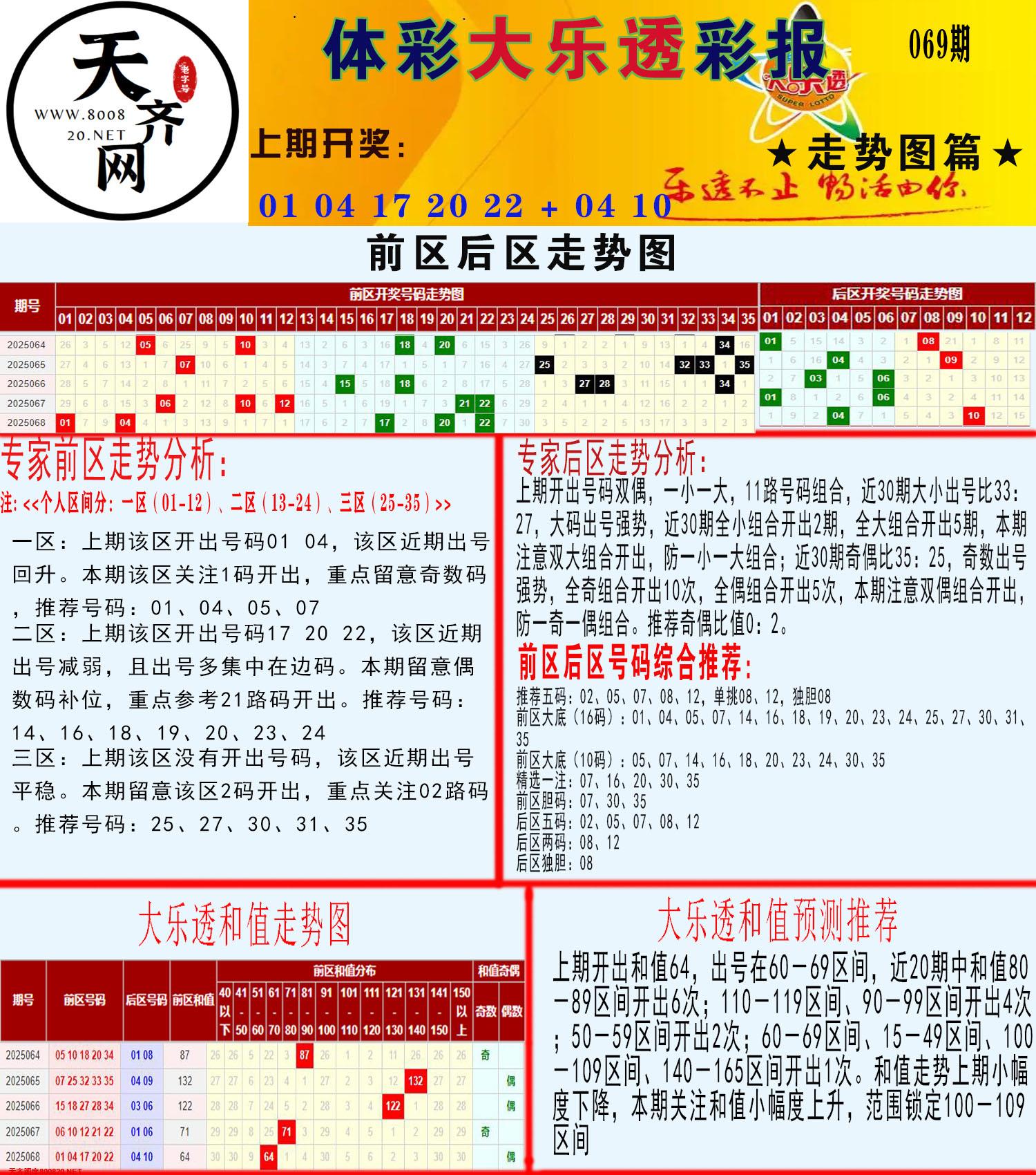 大乐透走势推号图