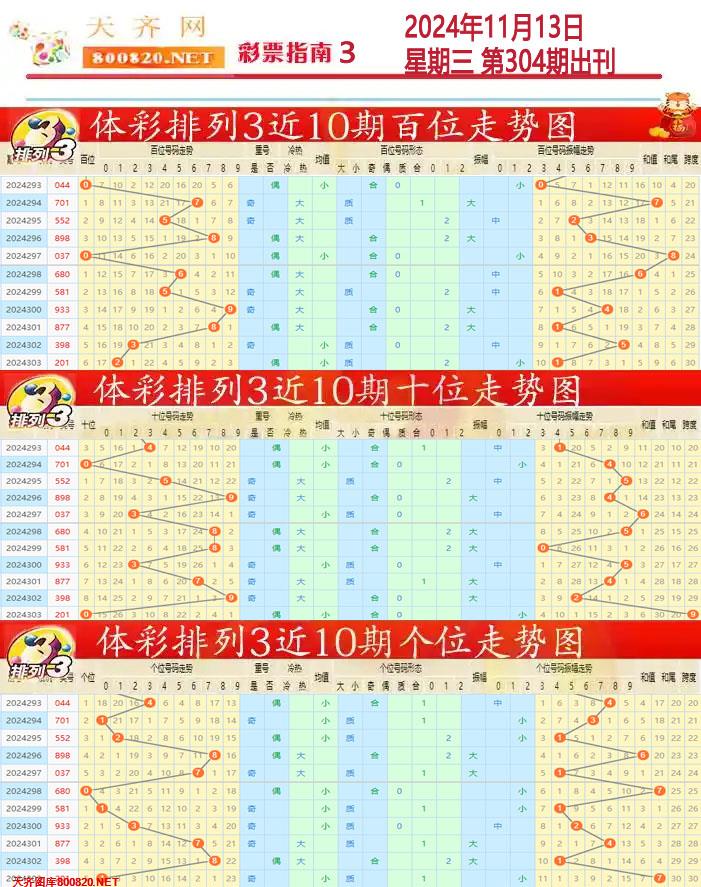 排列三彩票指南3