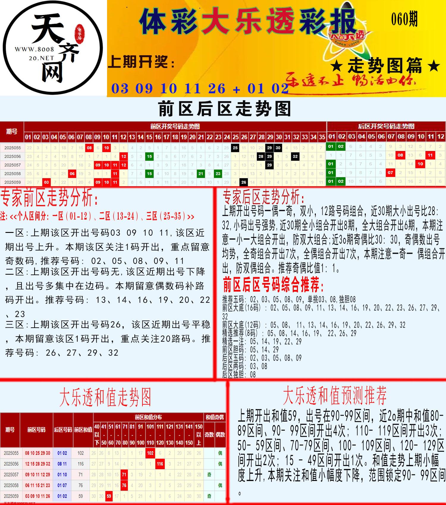 大乐透走势推号图