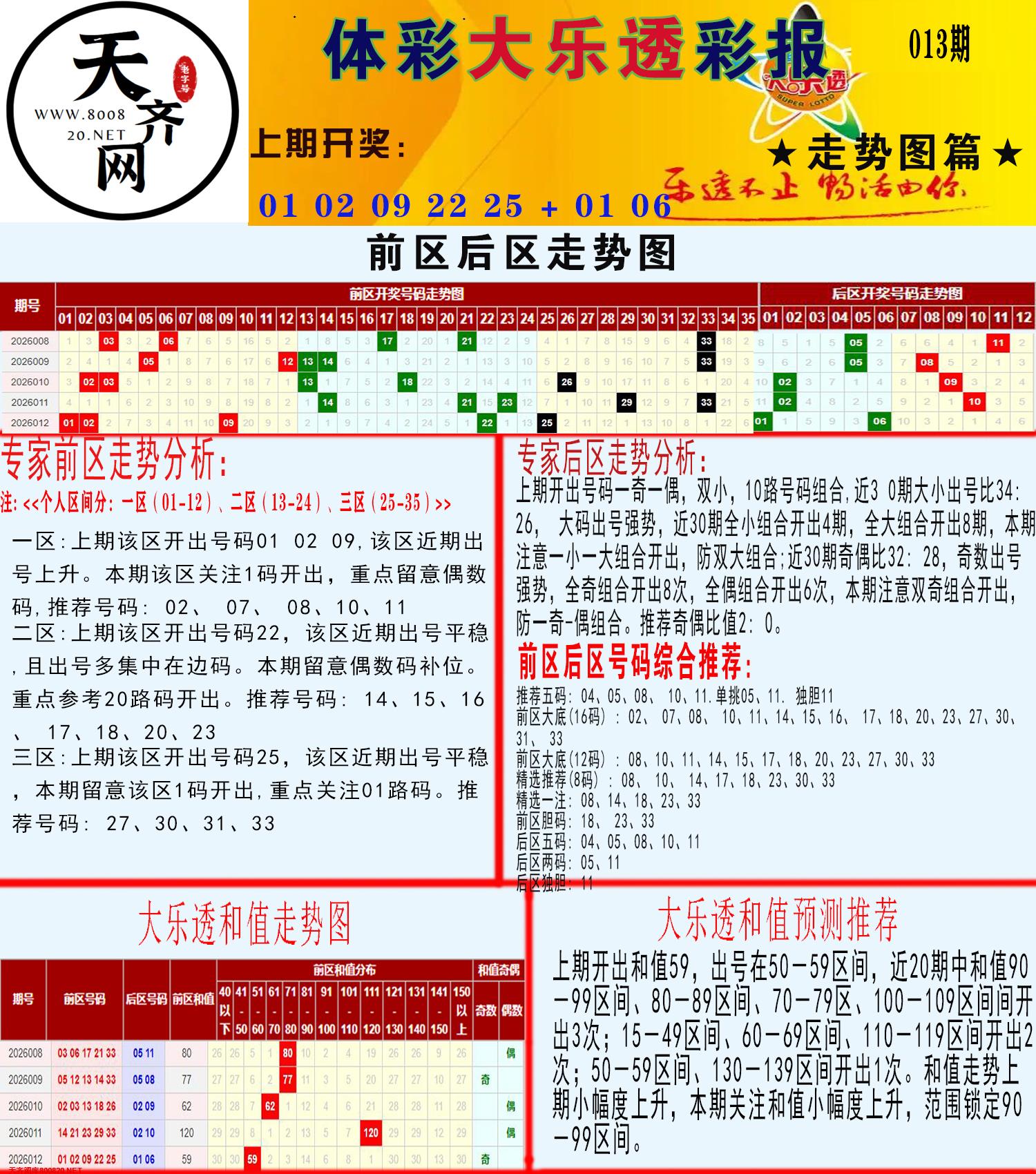 大乐透走势推号图