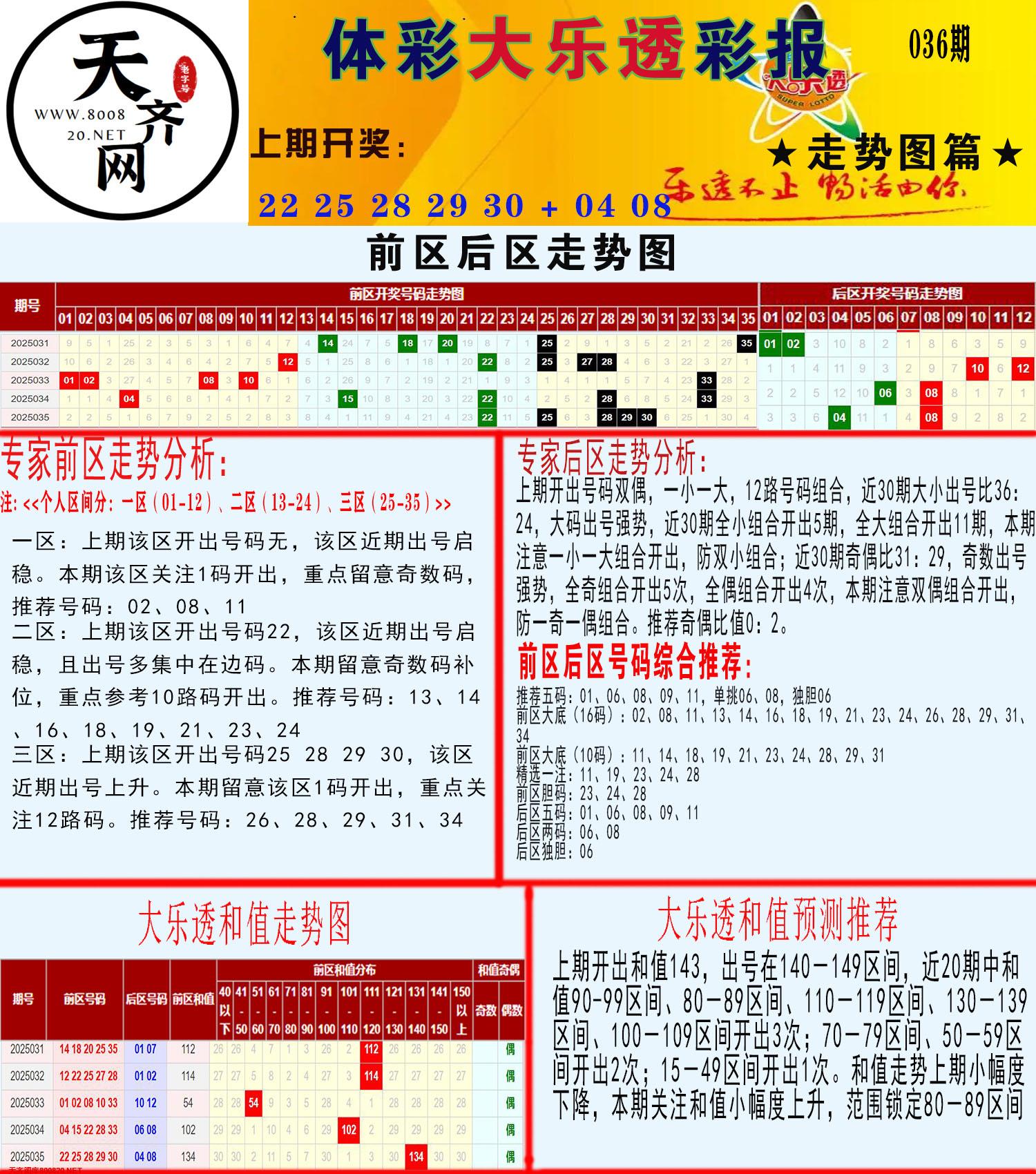 大乐透走势推号图