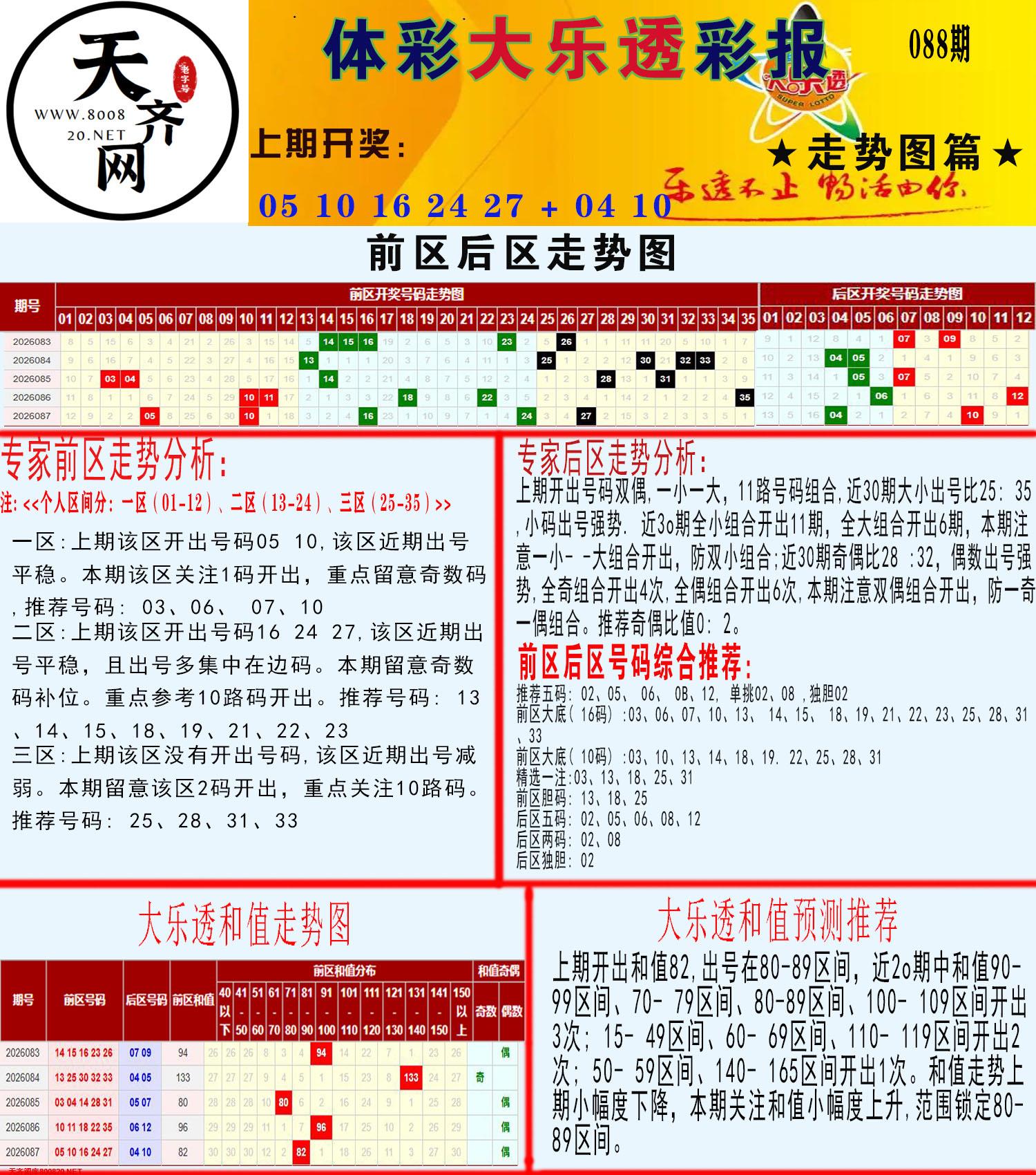 大乐透走势推号图