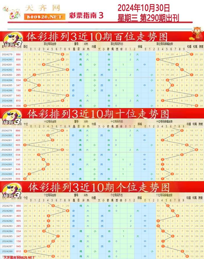 排列三彩票指南3