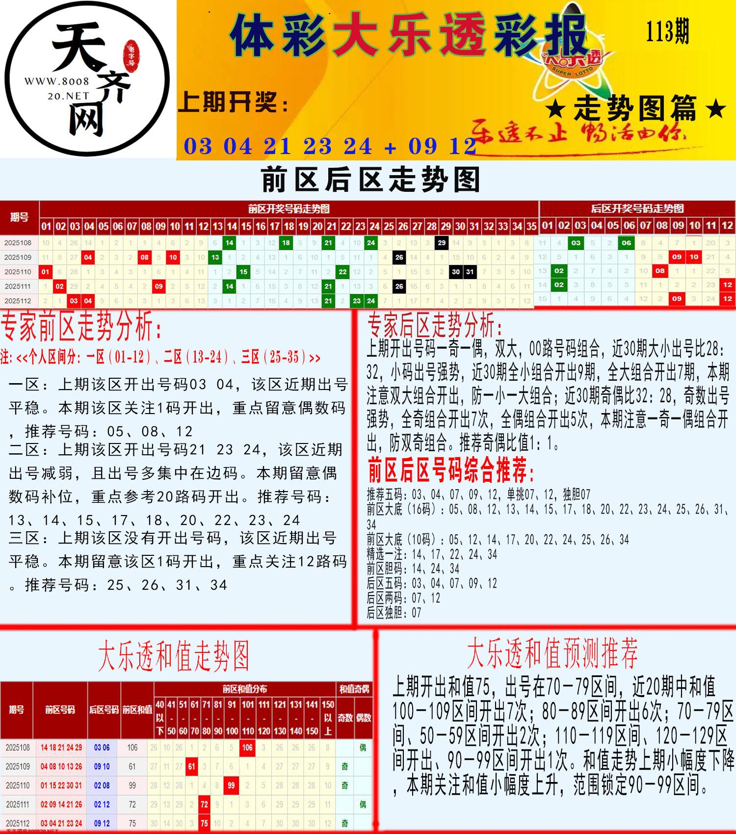 大乐透走势推号图