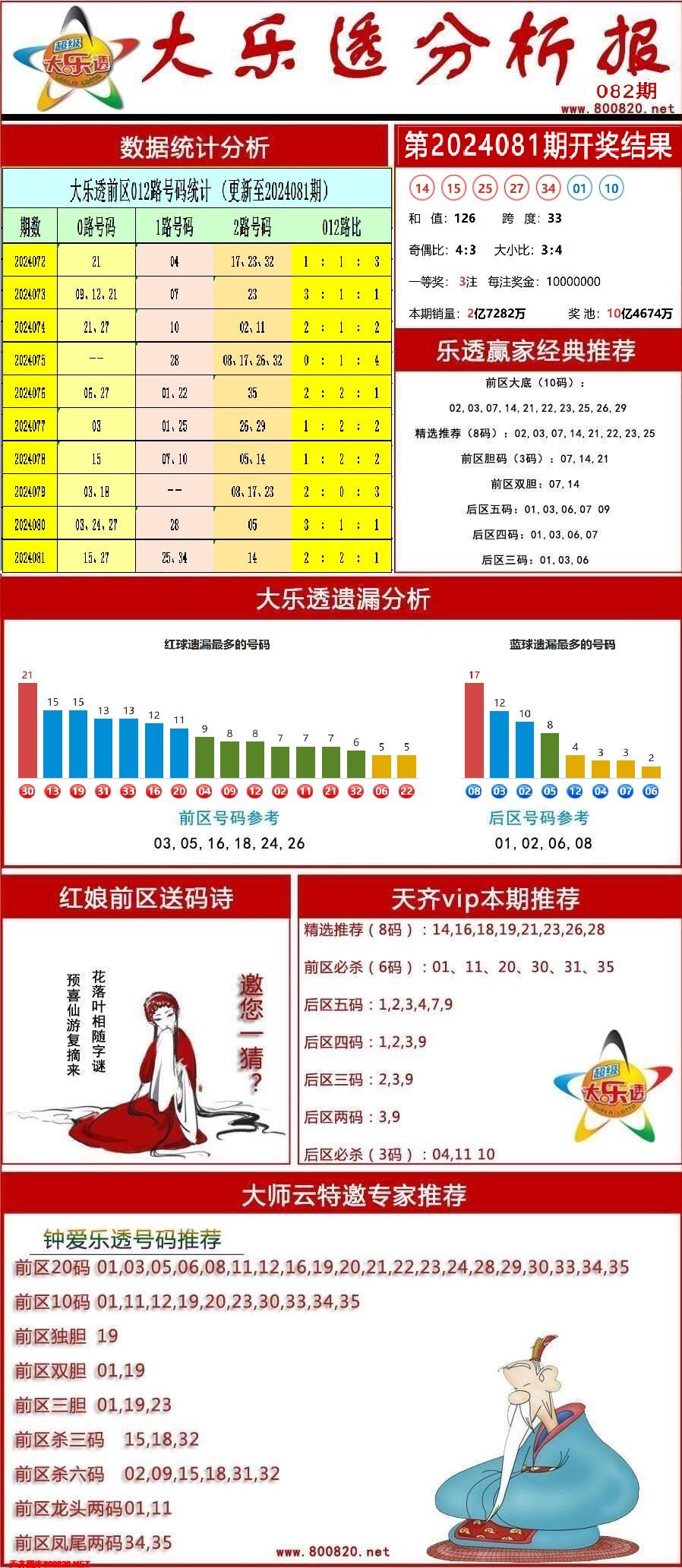 大乐透分析报