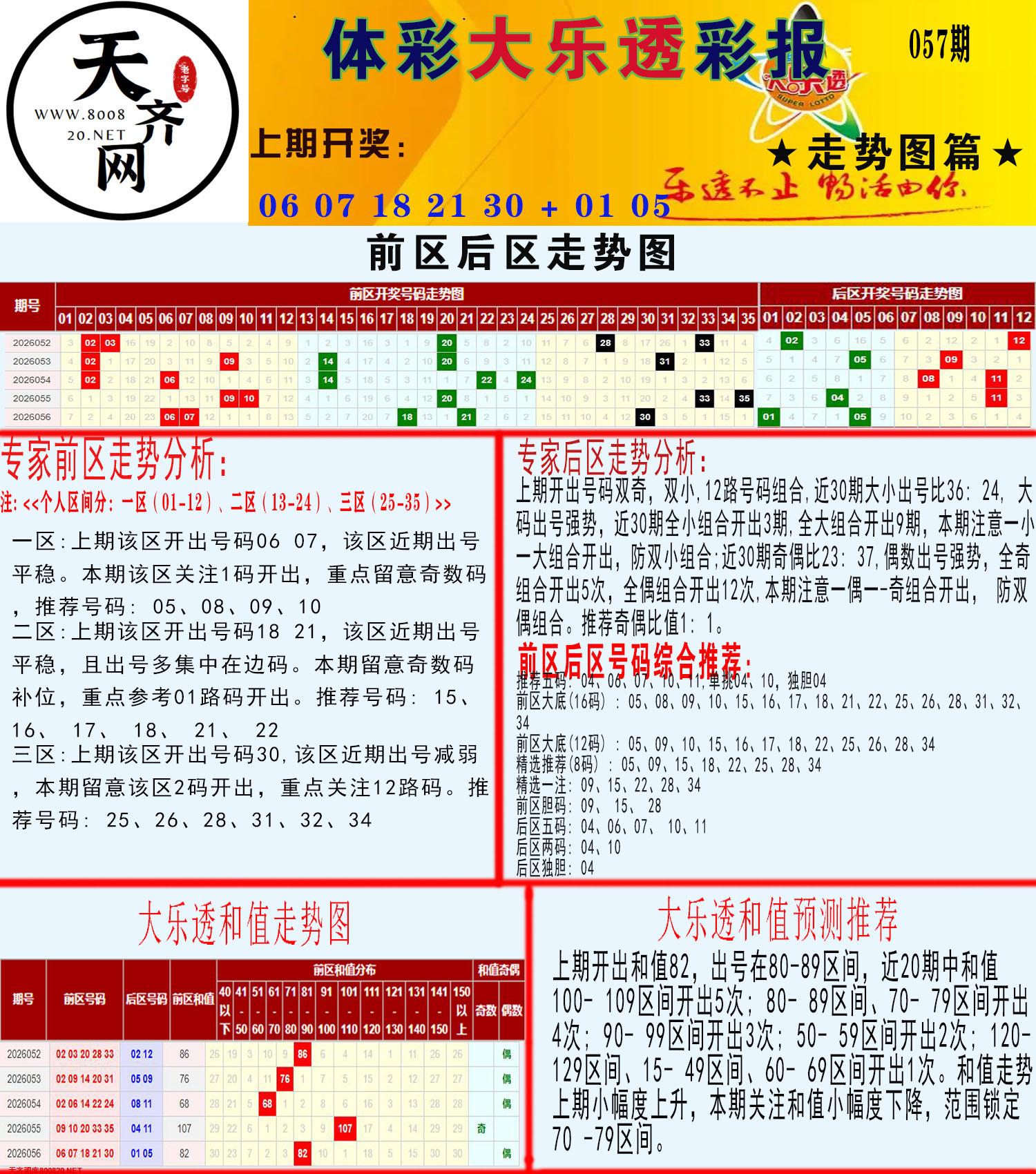 大乐透走势推号图