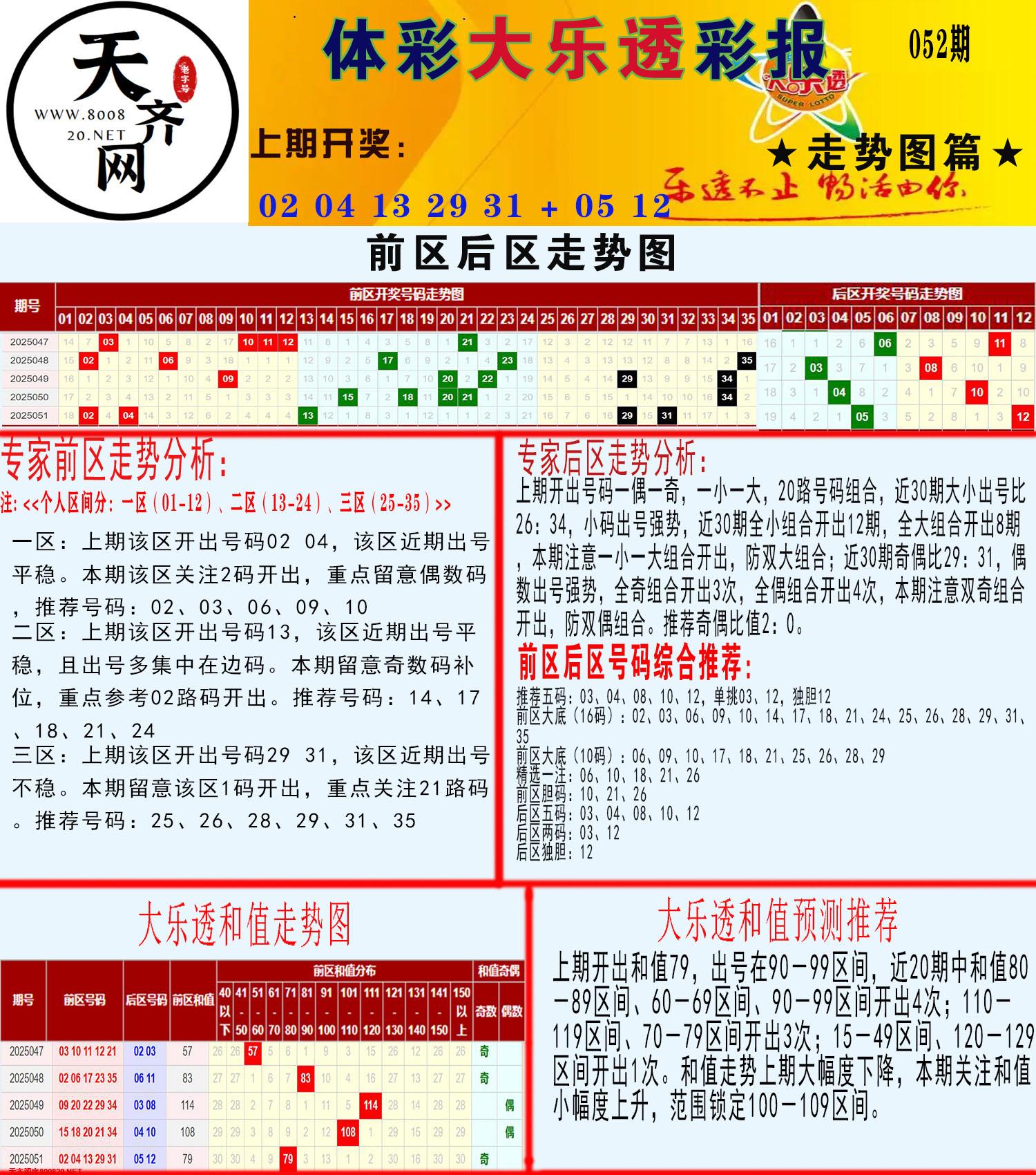 大乐透走势推号图