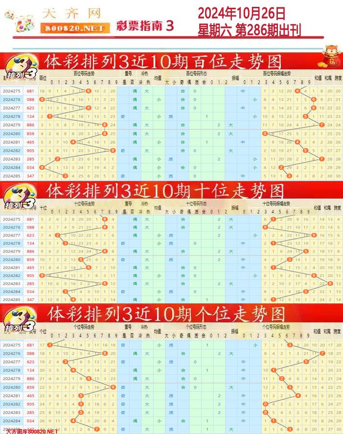 排列三彩票指南3