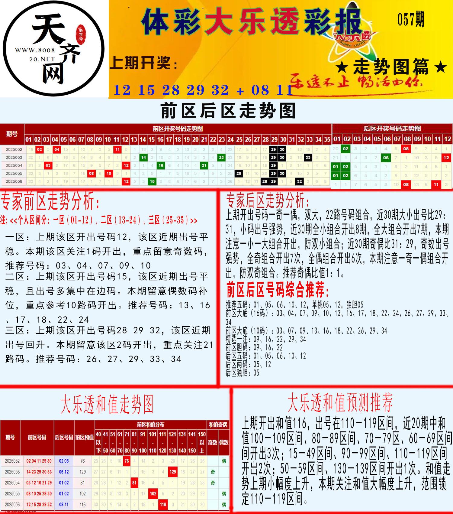 大乐透走势推号图