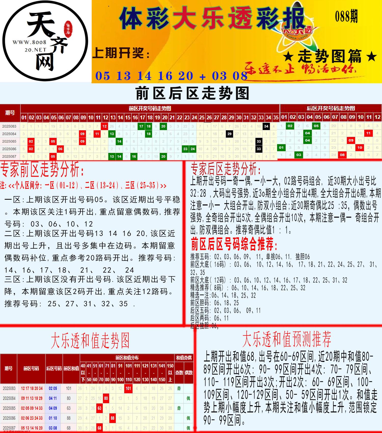 大乐透走势推号图