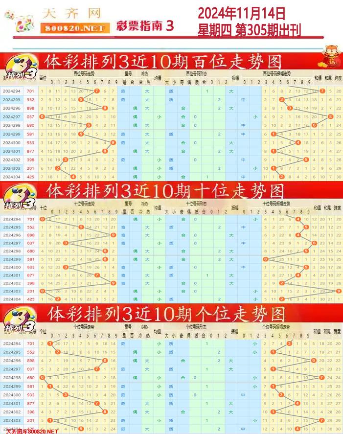 排列三彩票指南3
