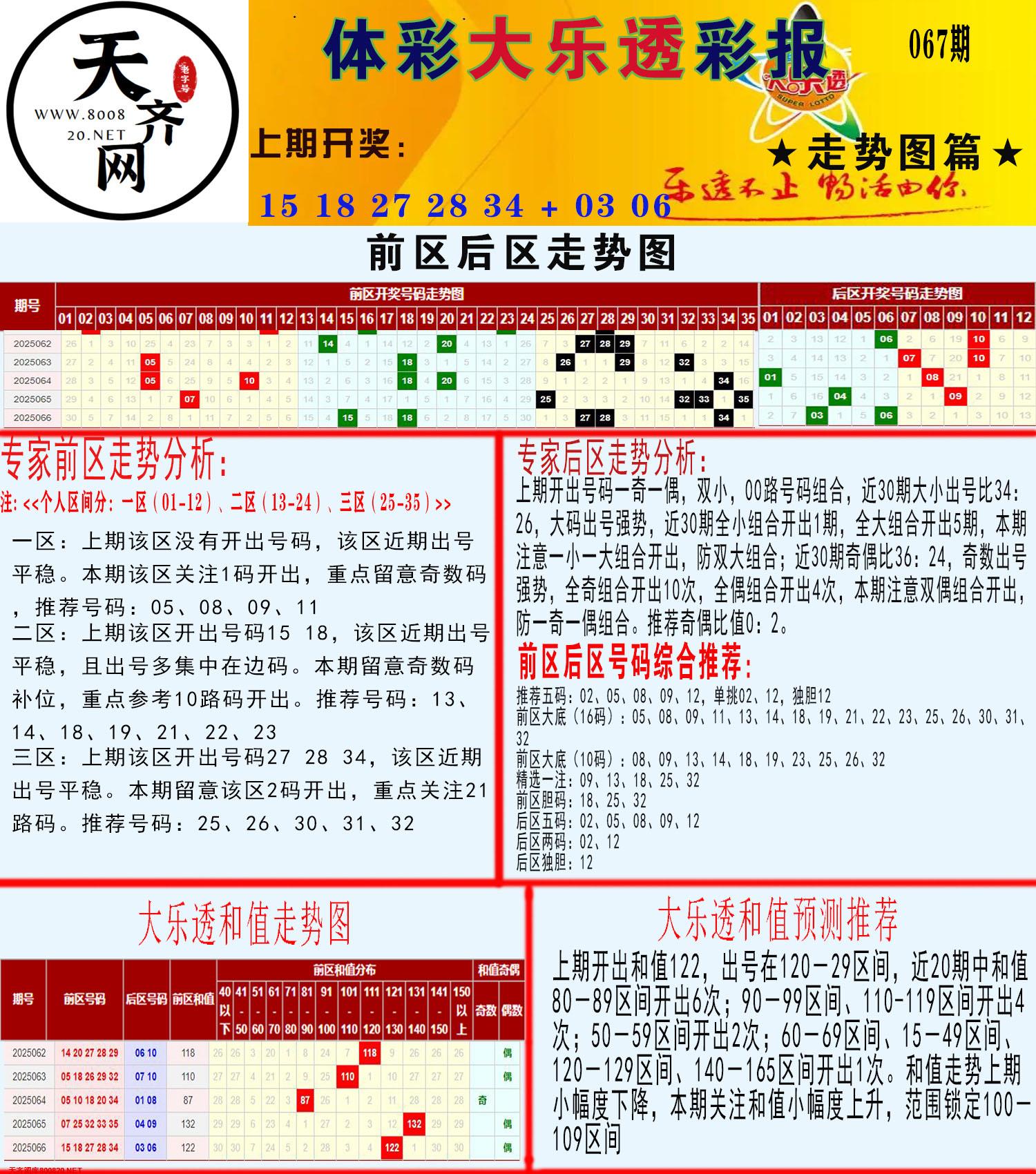 大乐透走势推号图