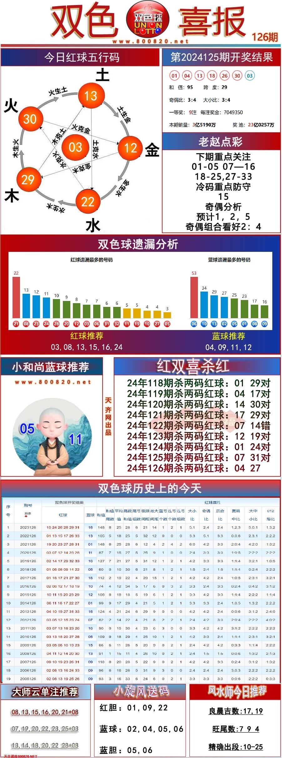 双色球双色喜报