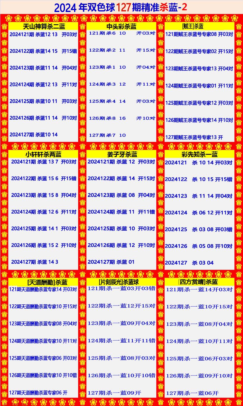 双色球精准杀蓝2版