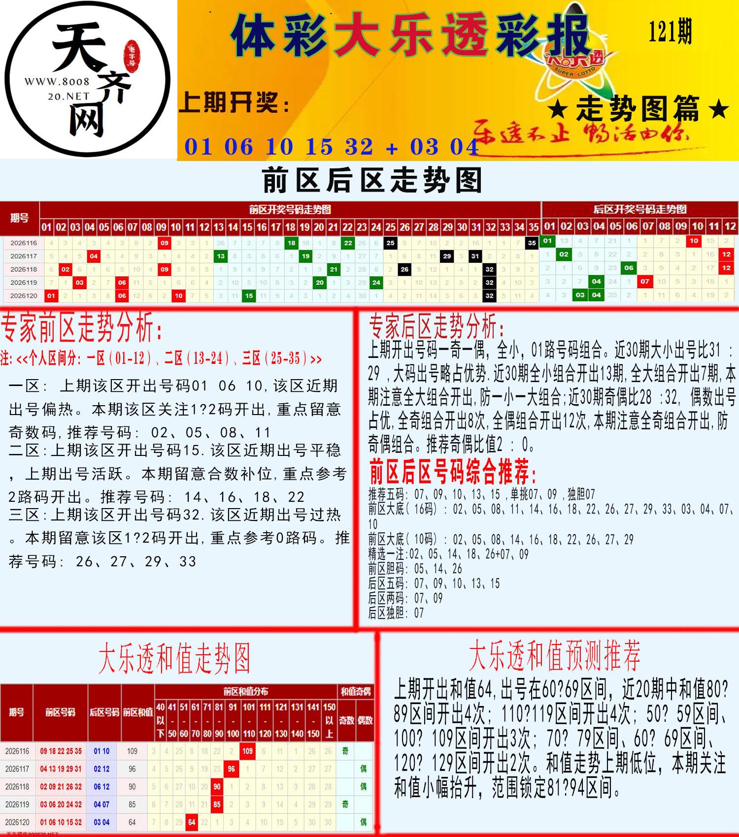大乐透走势推号图