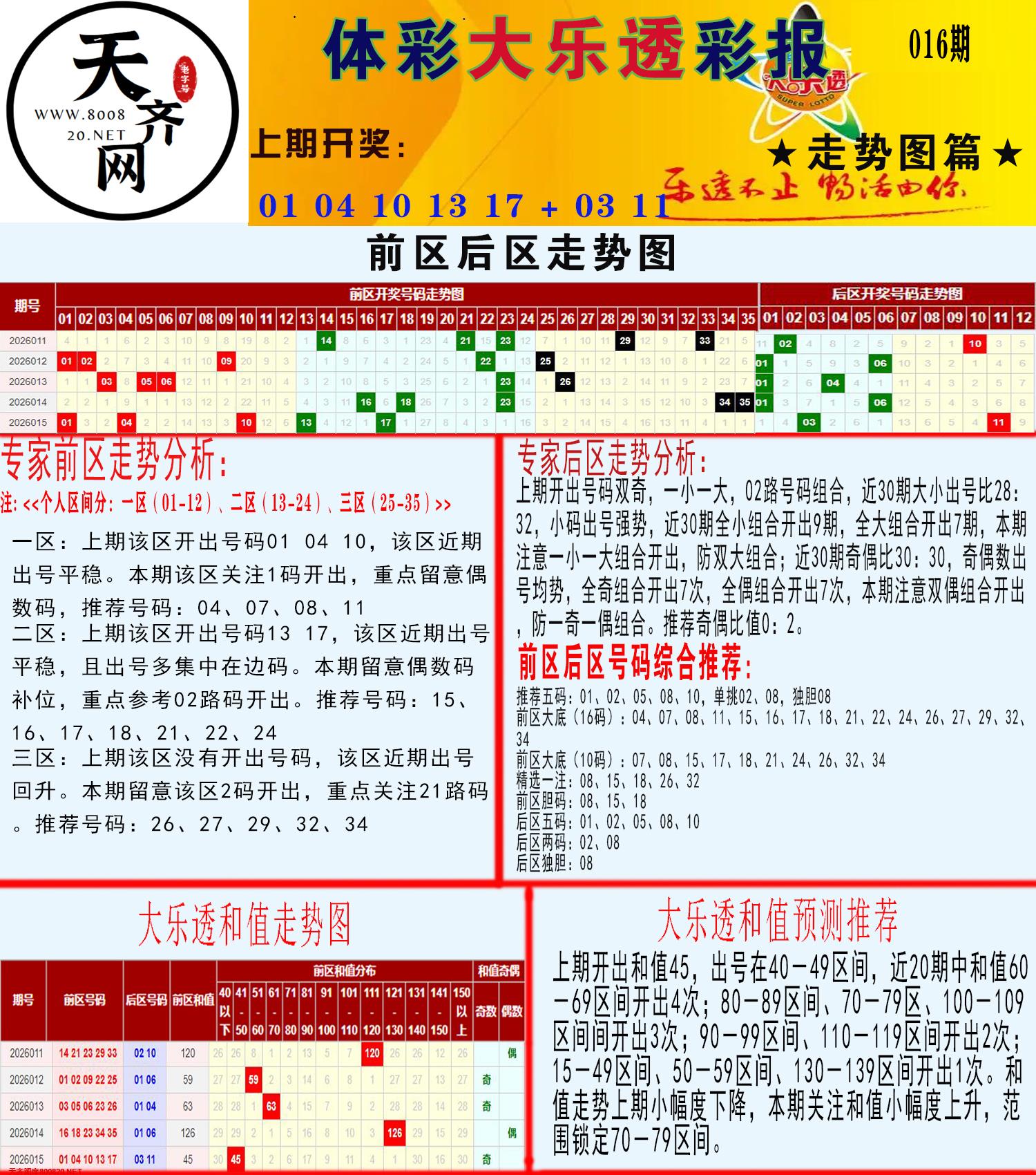 大乐透走势推号图