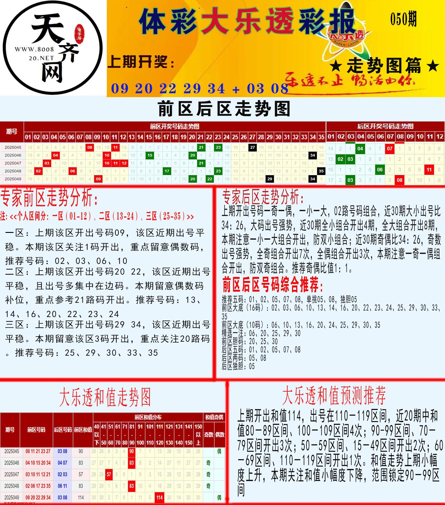 大乐透走势推号图