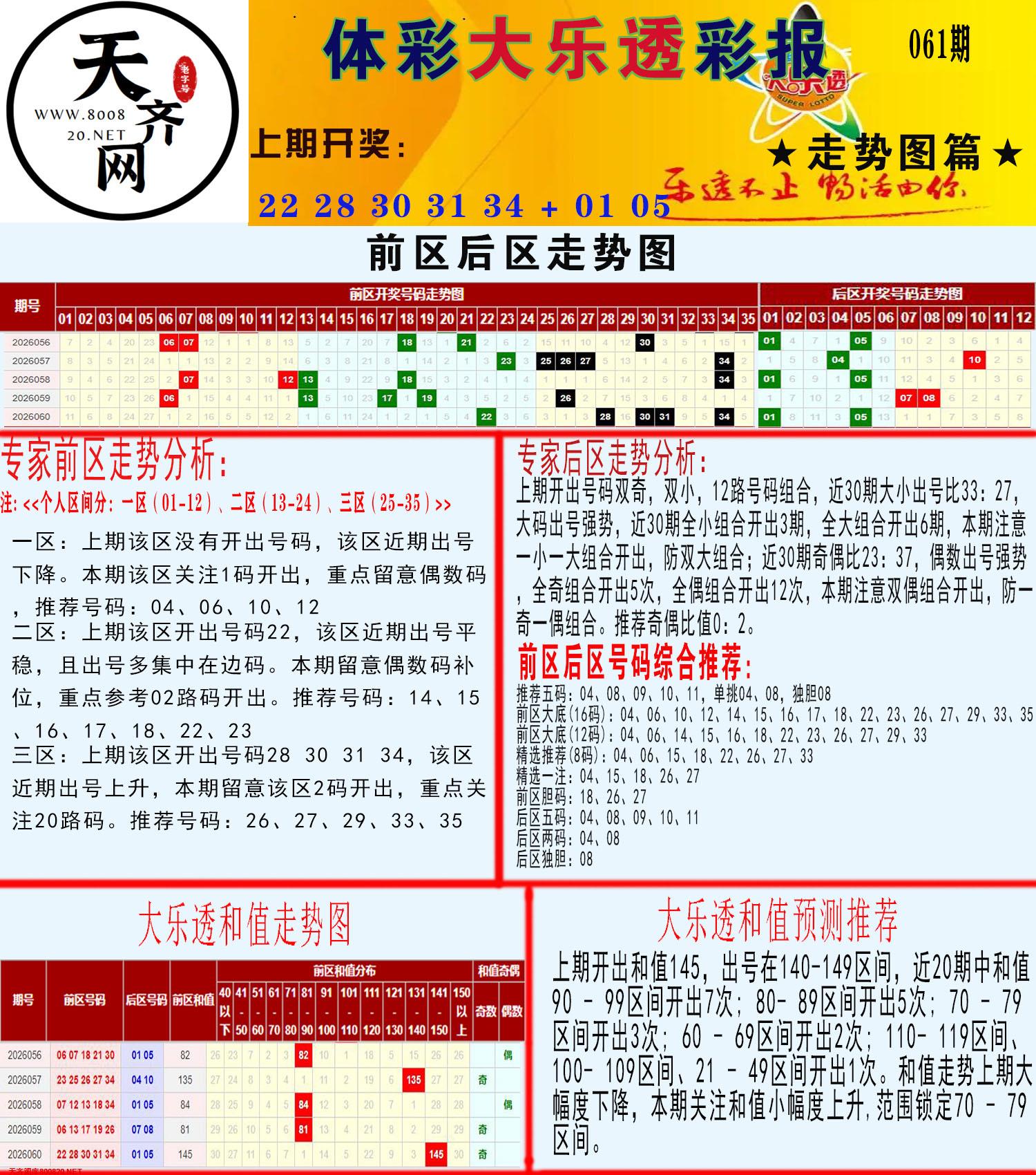 大乐透走势推号图