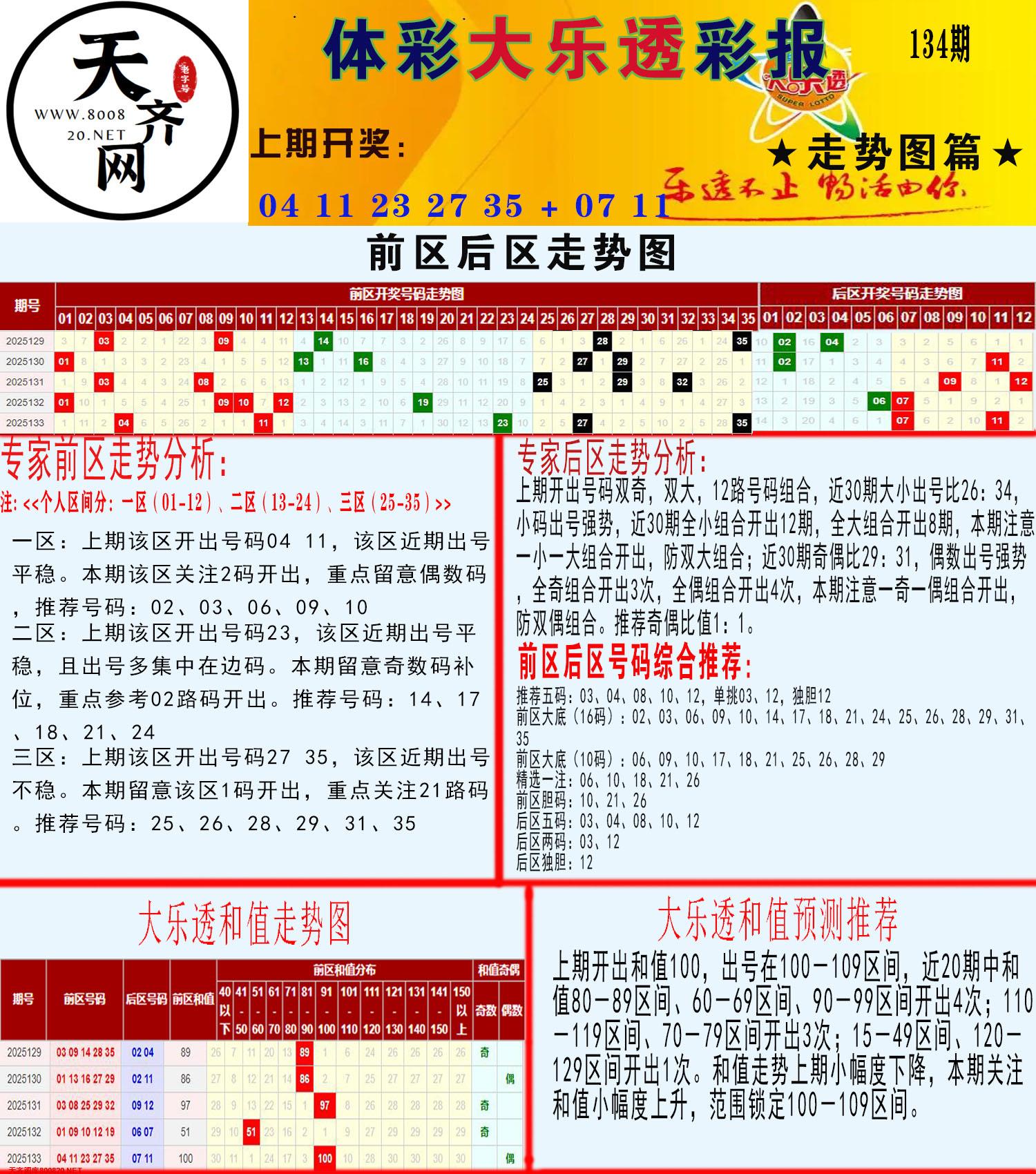 大乐透走势推号图