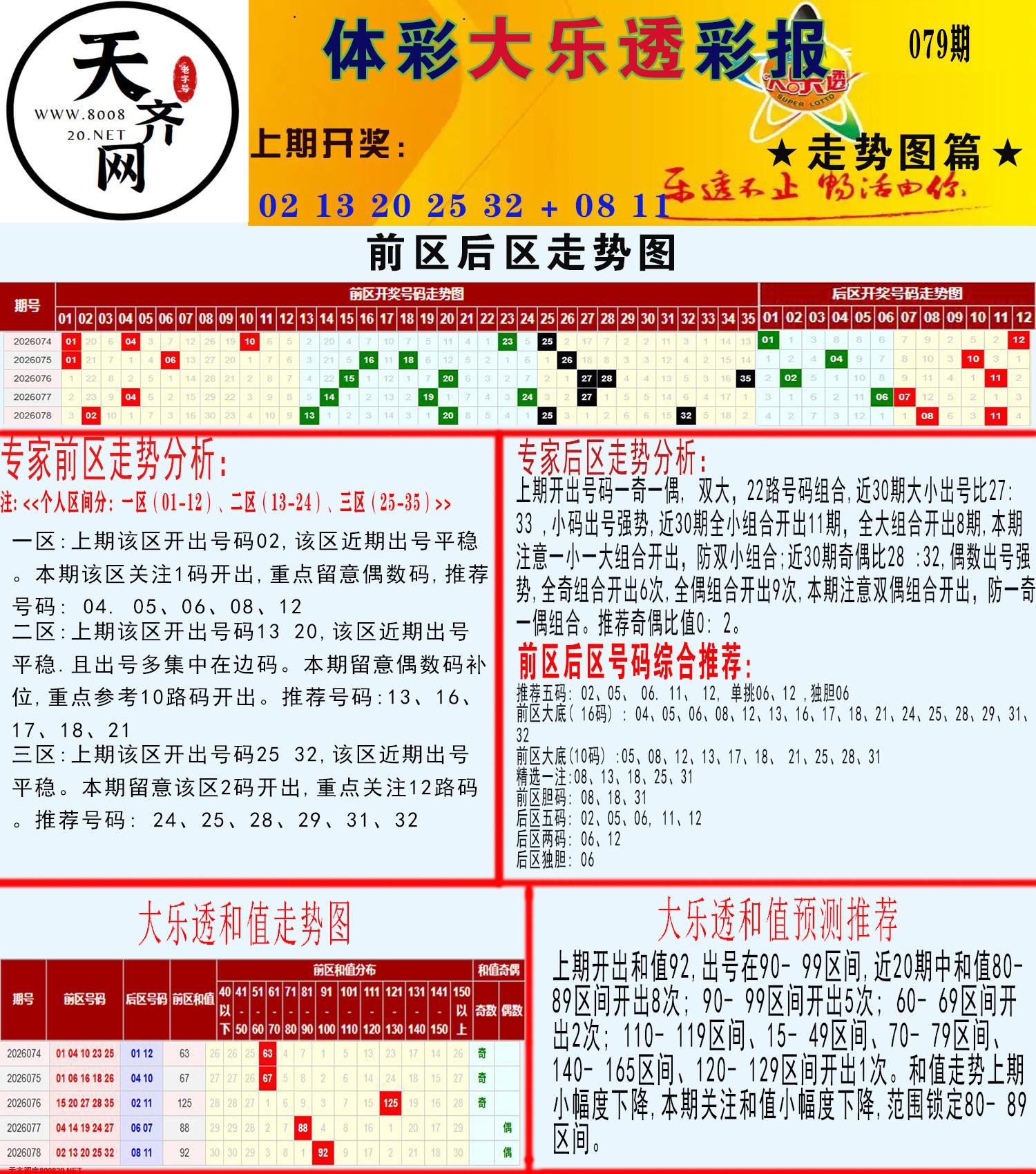 大乐透走势推号图