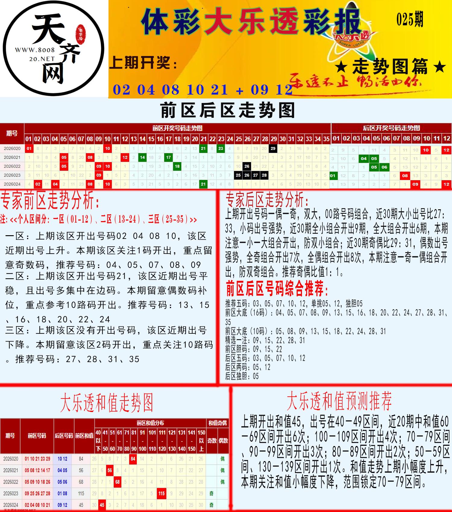 大乐透走势推号图