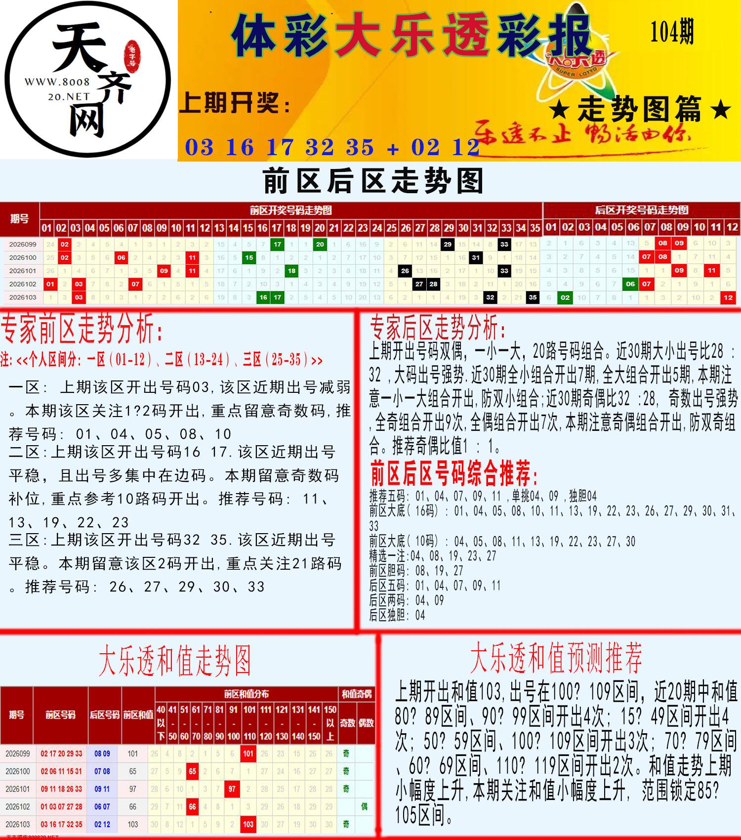大乐透走势推号图