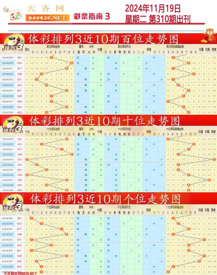 排列三彩票指南3