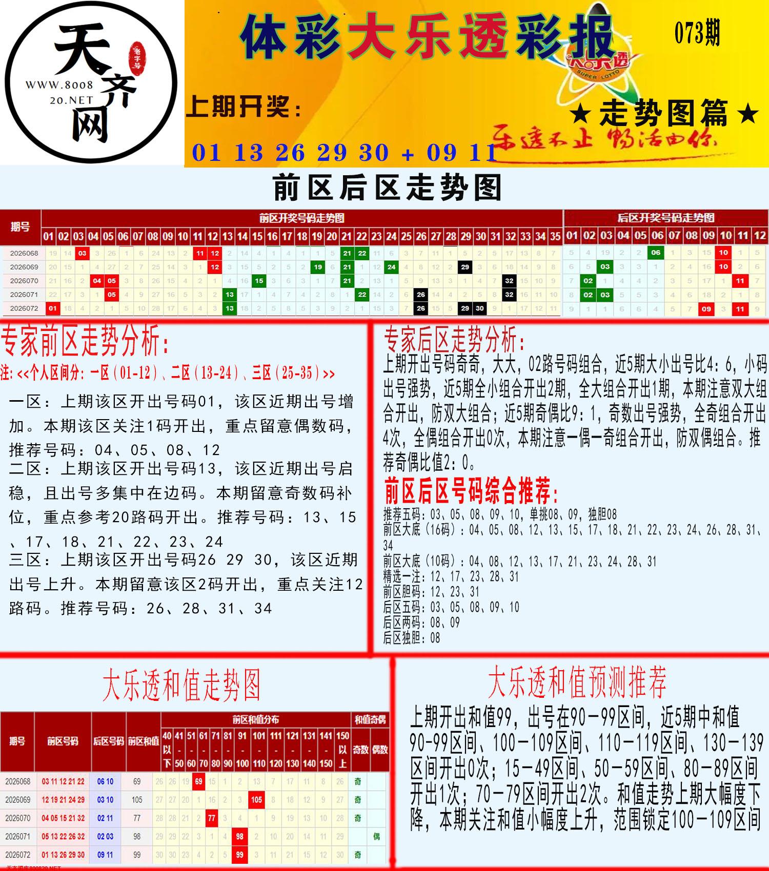 大乐透走势推号图
