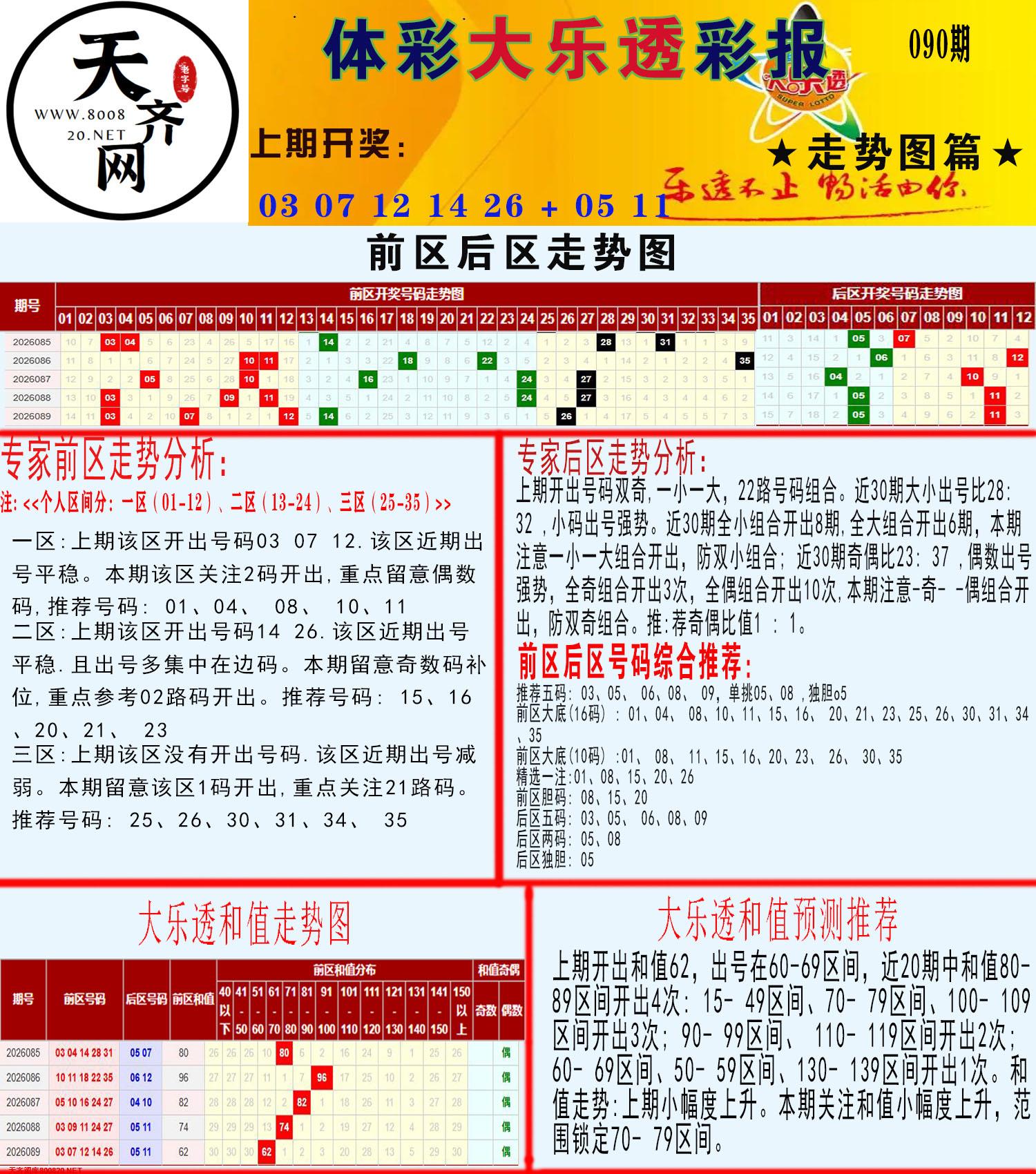 大乐透走势推号图