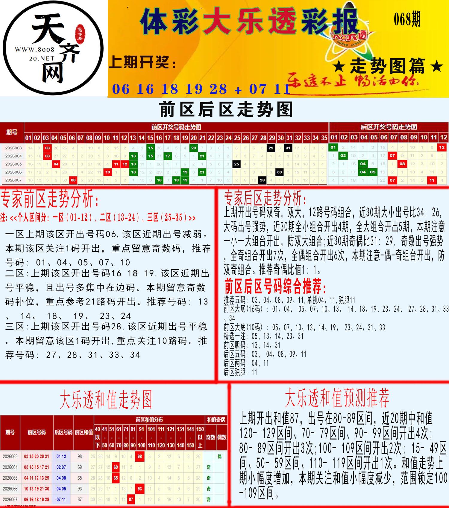 大乐透走势推号图