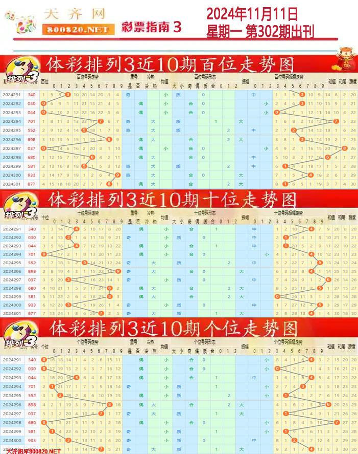 排列三彩票指南3