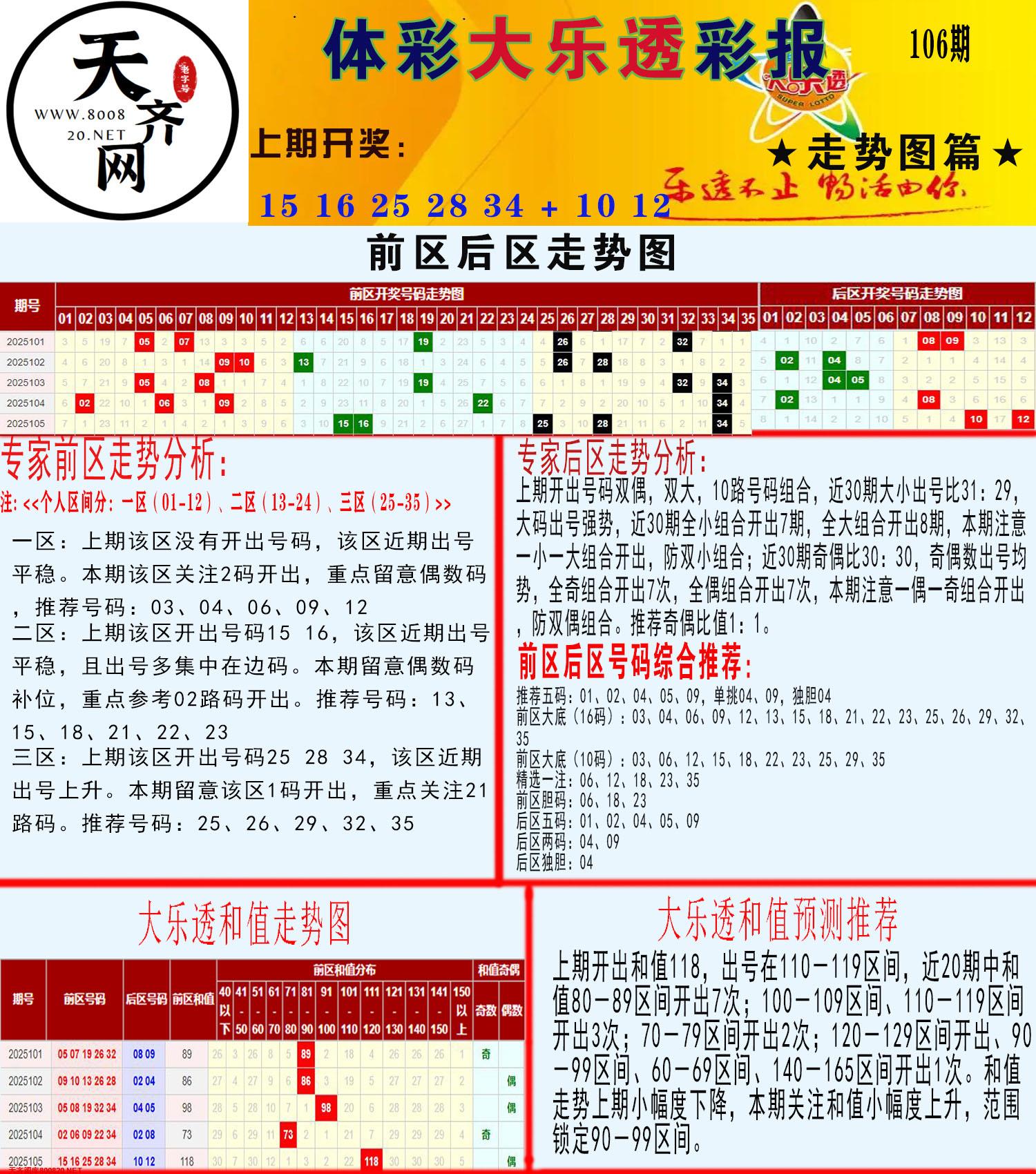 大乐透走势推号图