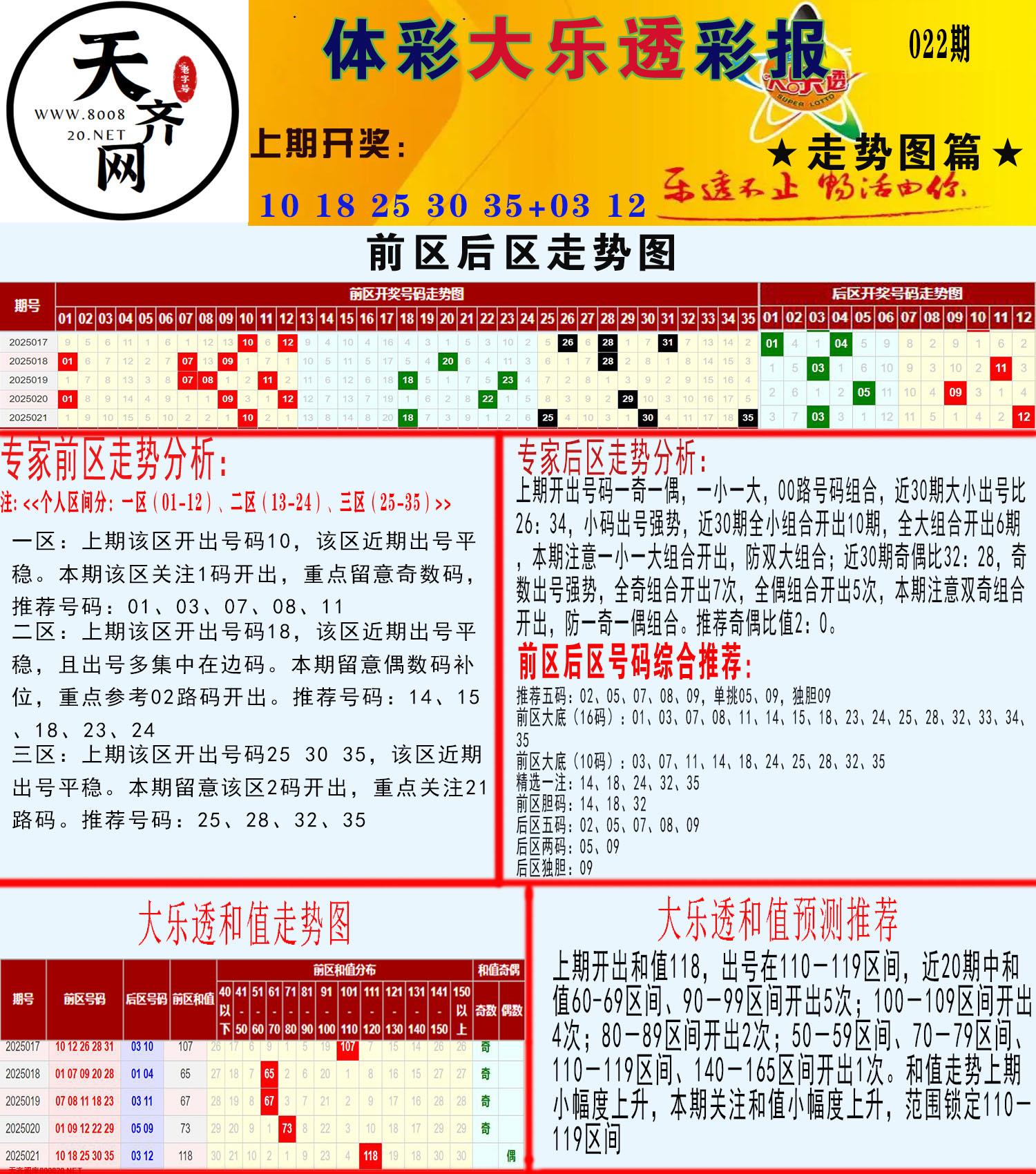 大乐透走势推号图